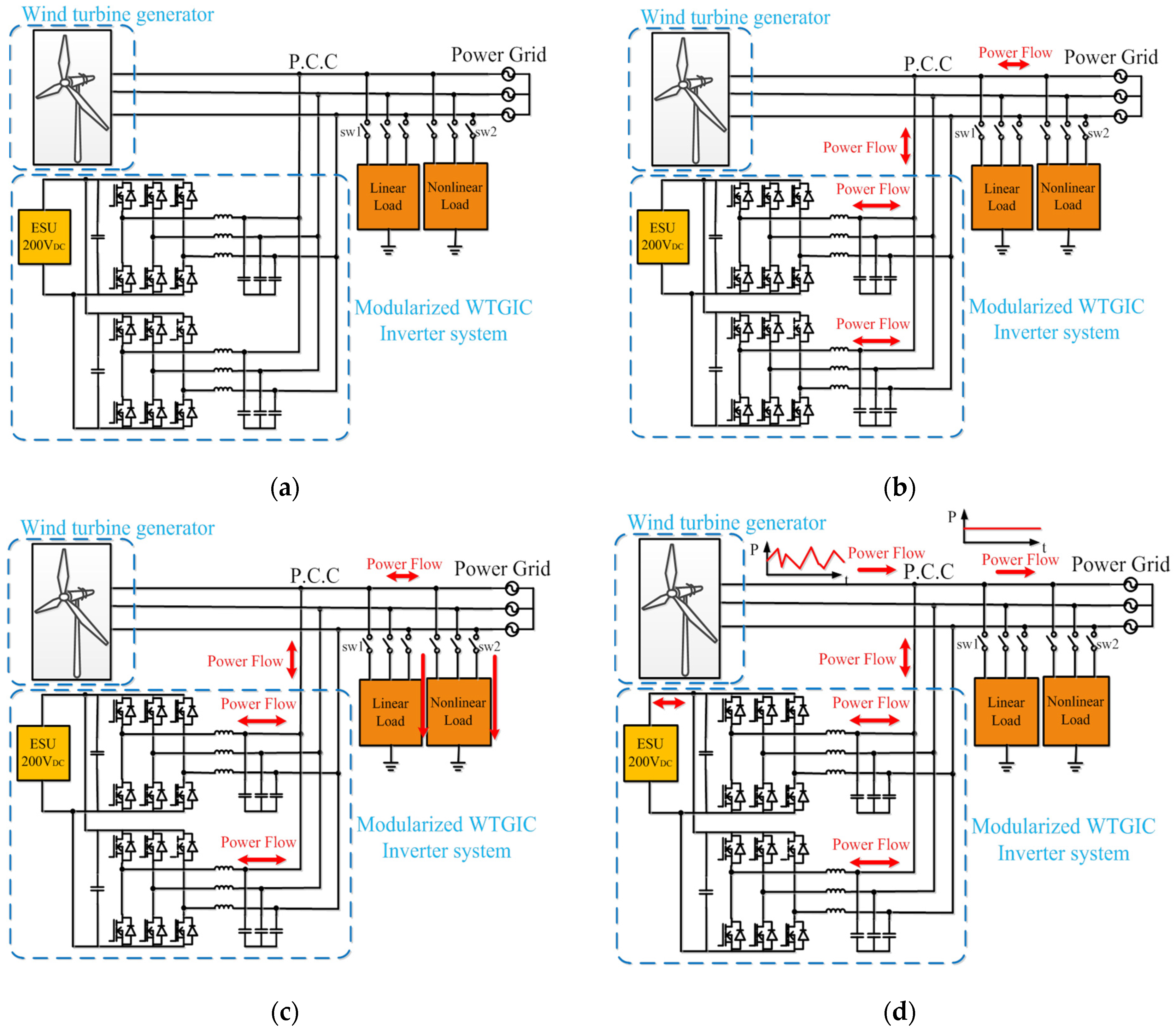 Micromachines 14 01958 g001