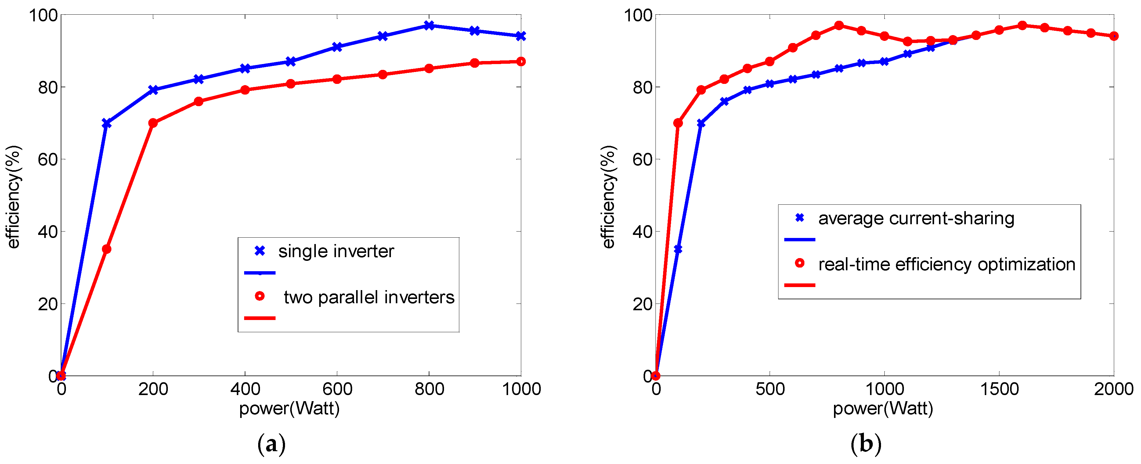 Micromachines 14 01958 g004