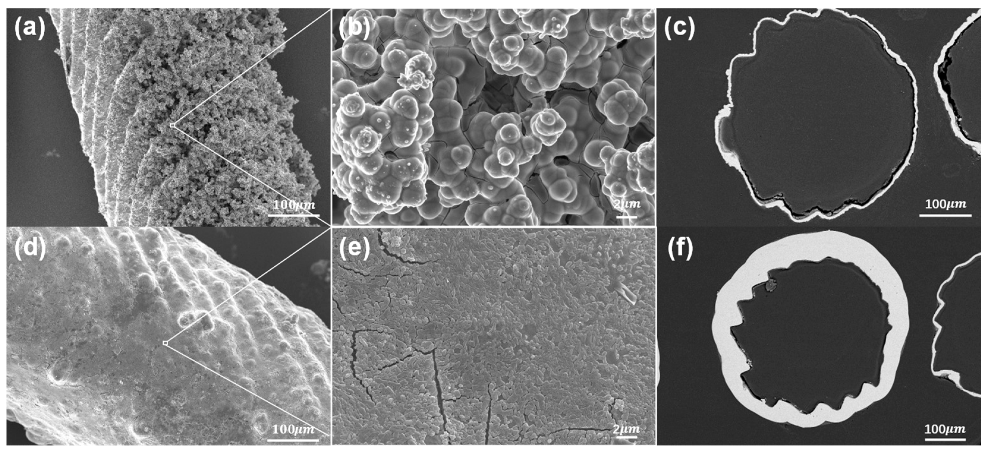Micromachines 14 01959 g004