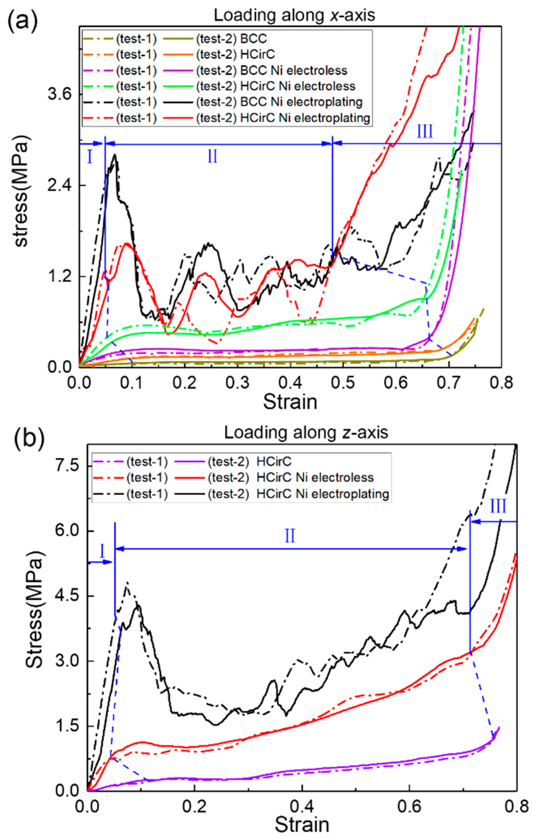 Micromachines 14 01959 g006