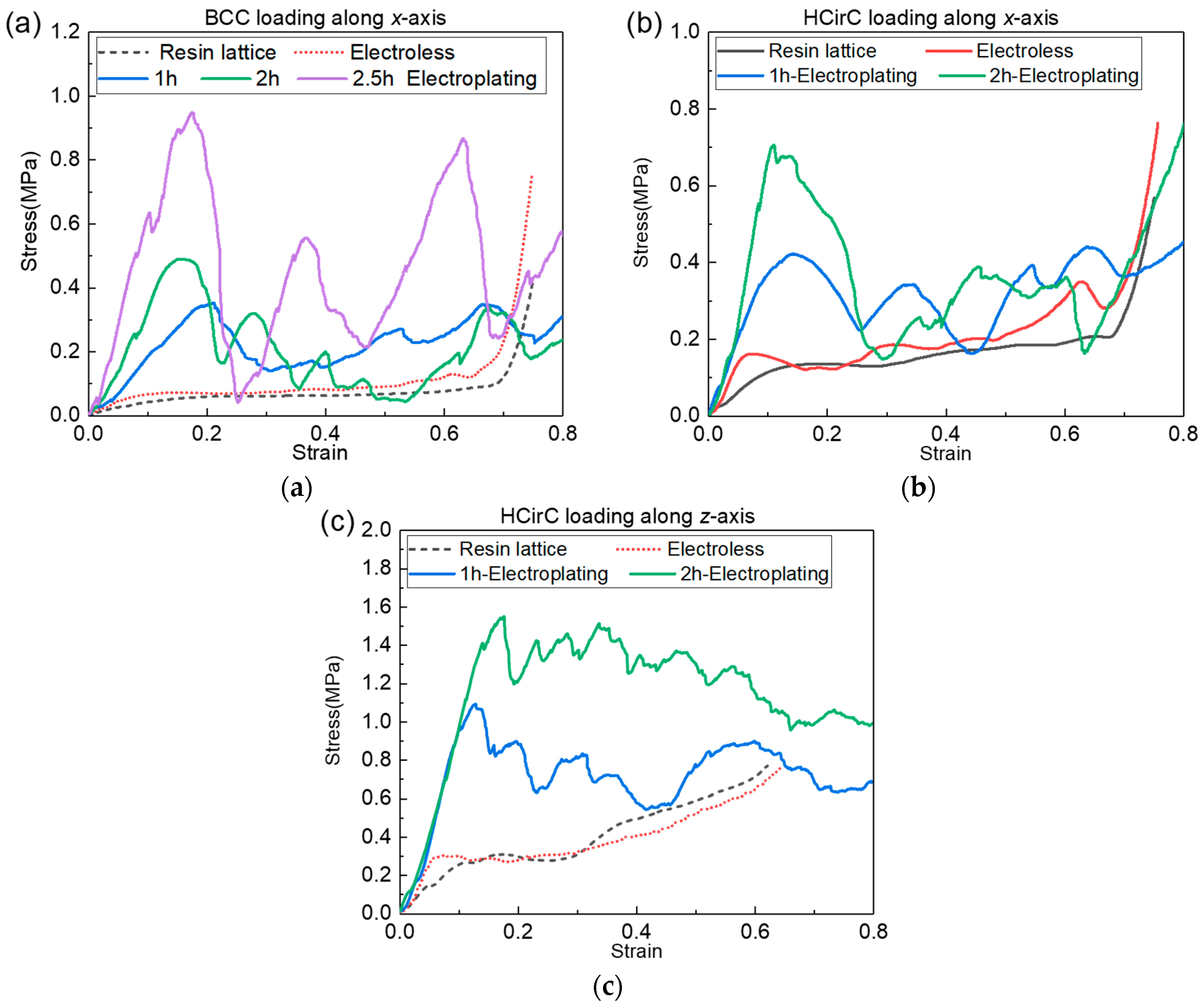 Micromachines 14 01959 g013