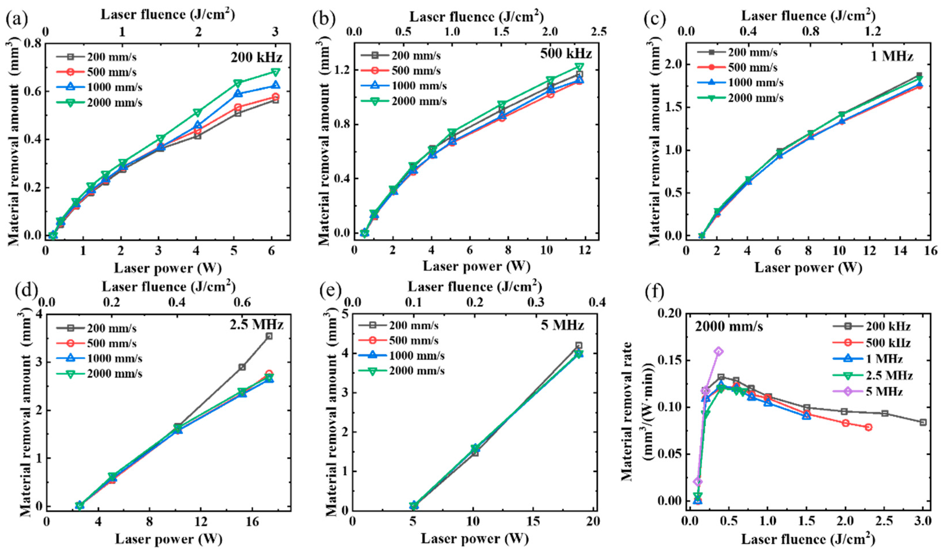 Micromachines 14 01960 g007