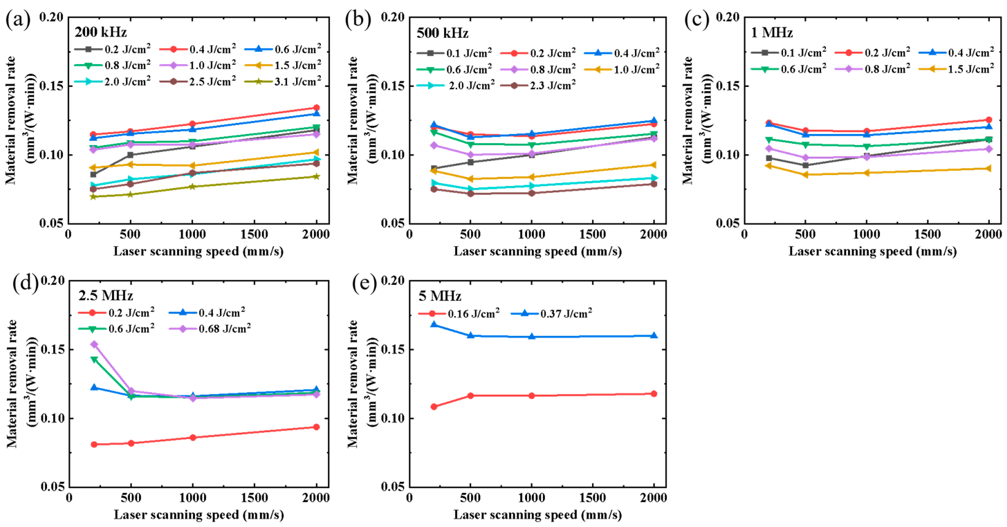 Micromachines 14 01960 g008