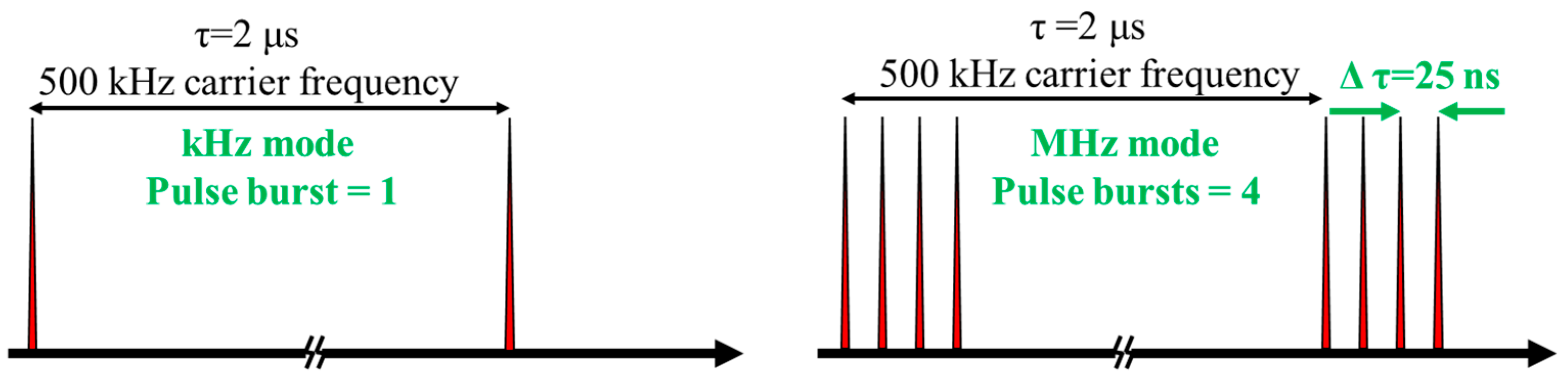 Micromachines 14 01960 g010