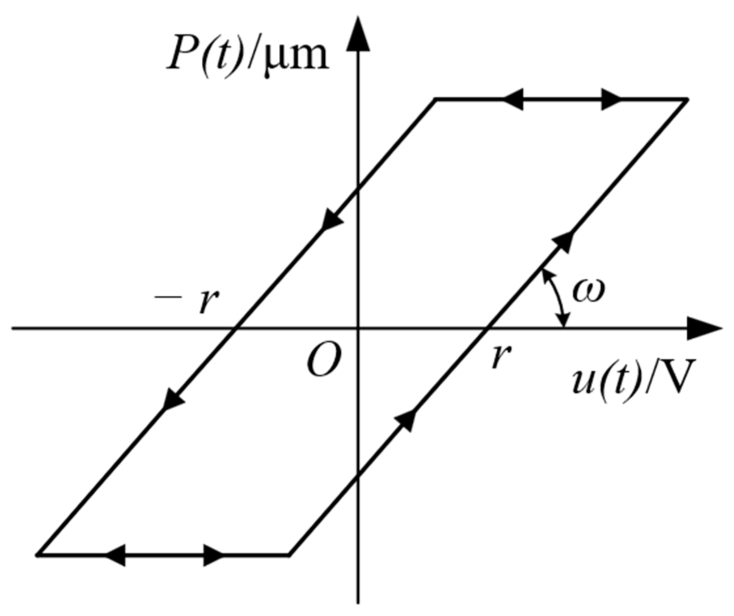 Micromachines 14 01961 g003