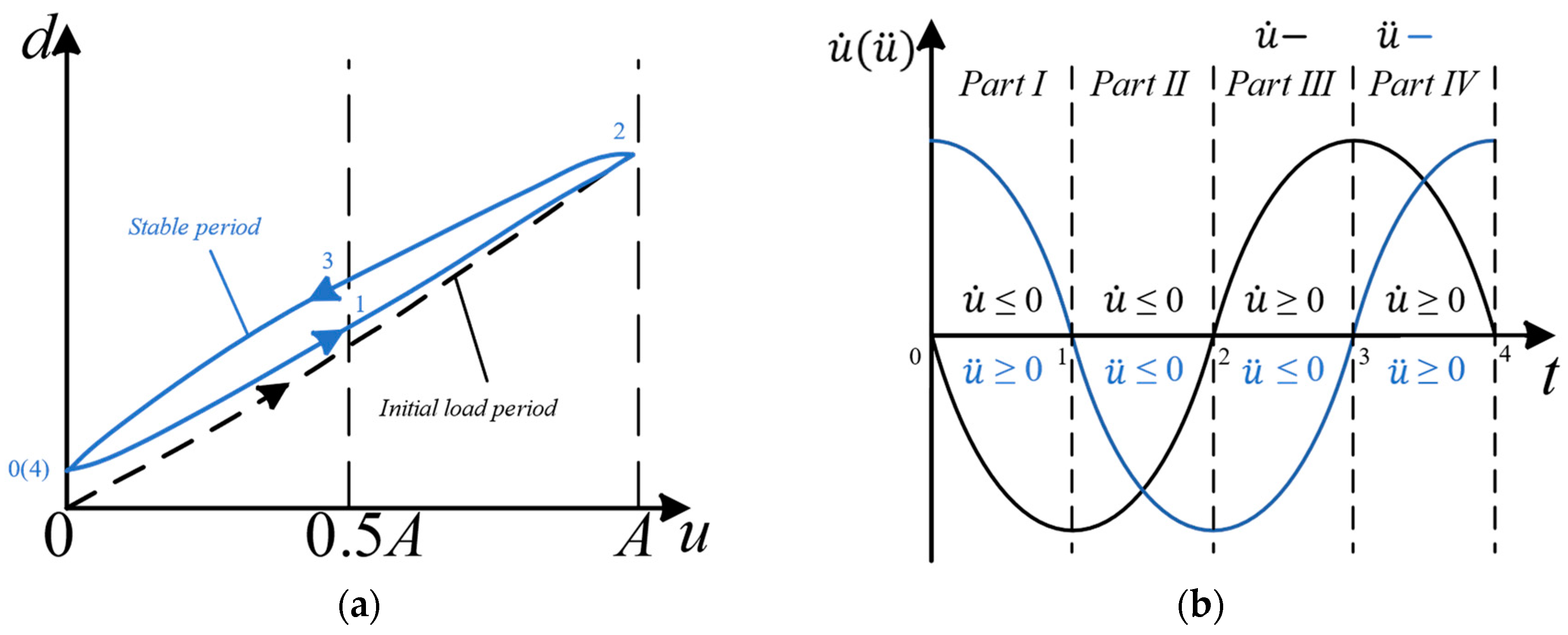 Micromachines 14 01961 g004