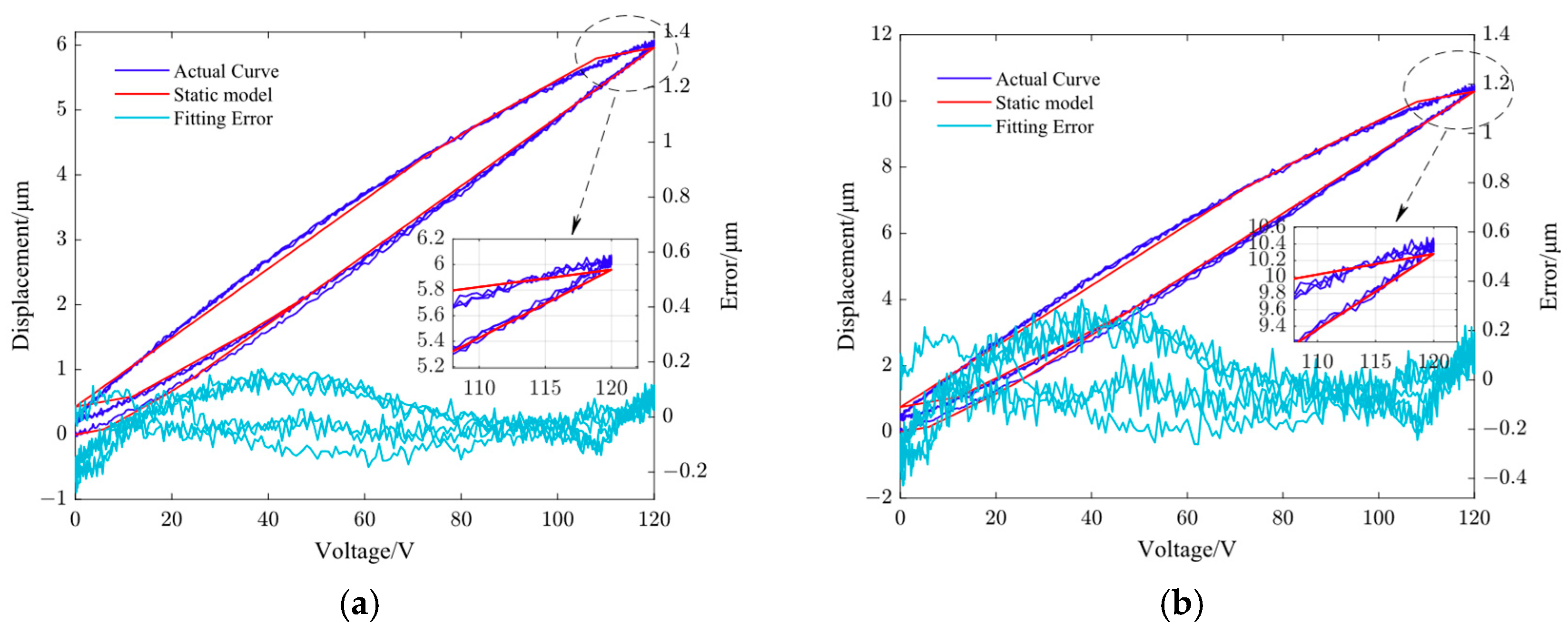 Micromachines 14 01961 g005