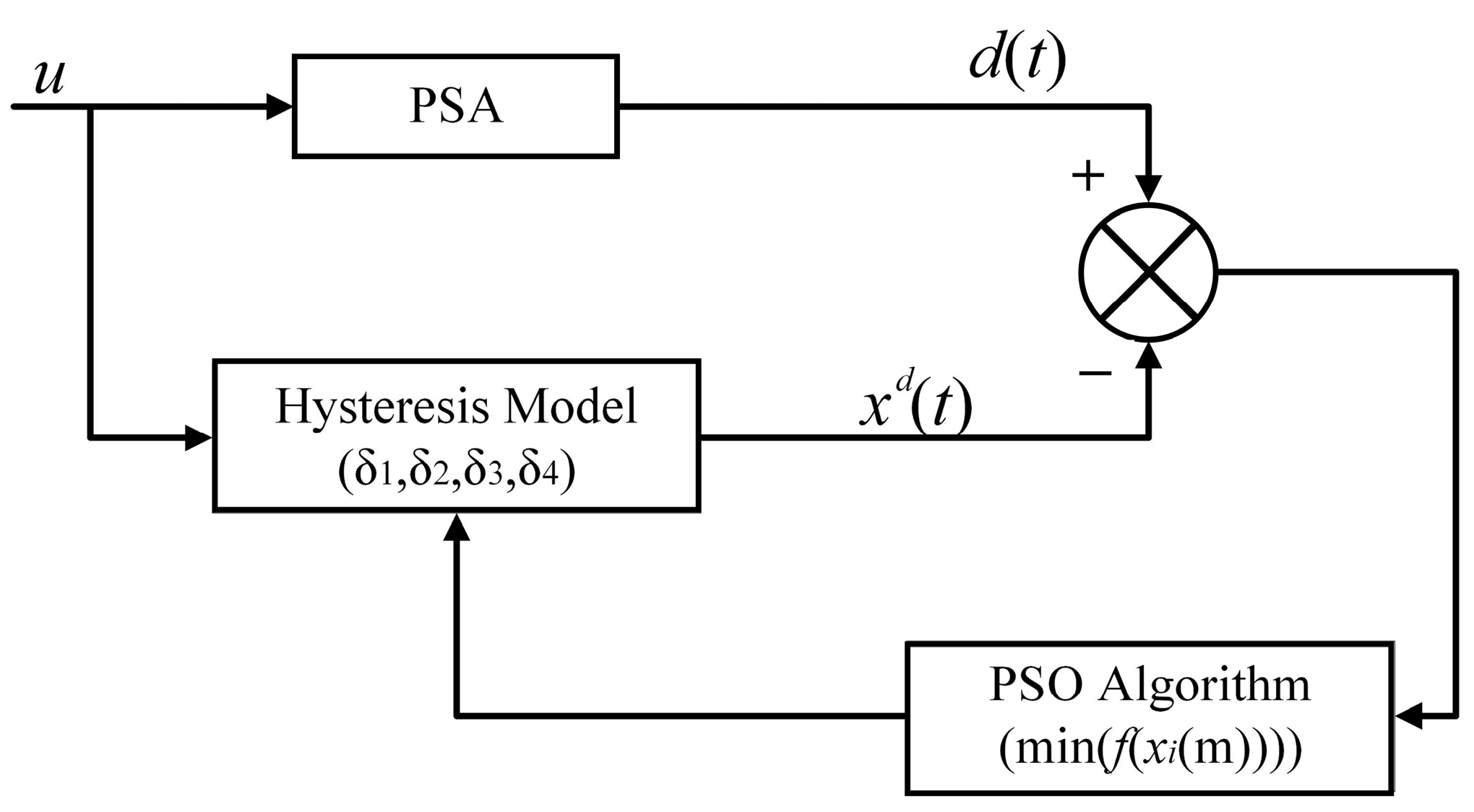 Micromachines 14 01961 g007