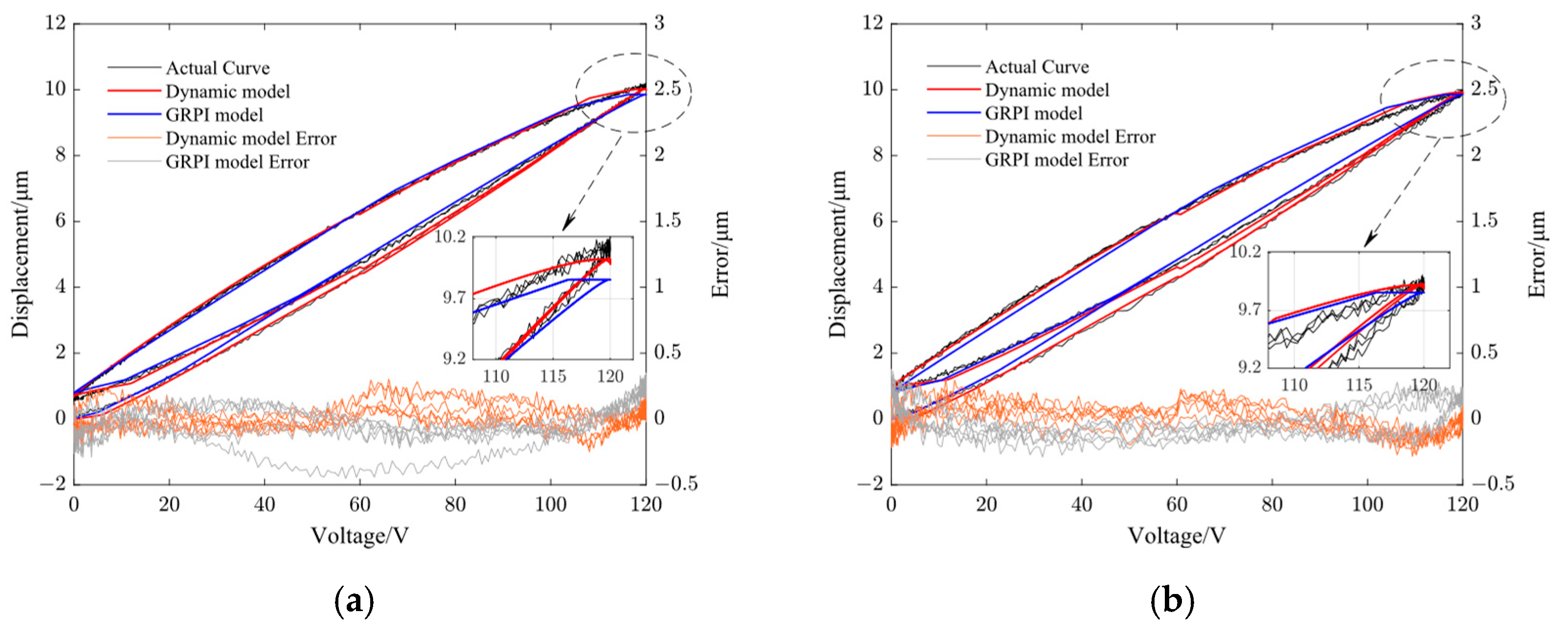 Micromachines 14 01961 g009