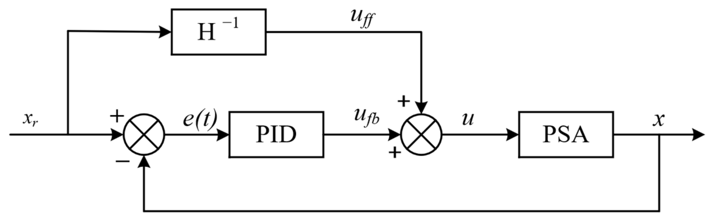Micromachines 14 01961 g012
