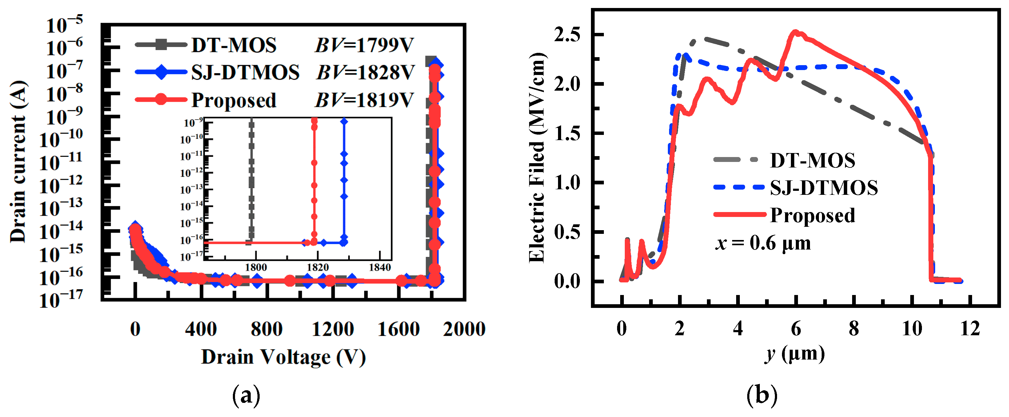 Micromachines 14 01962 g002a