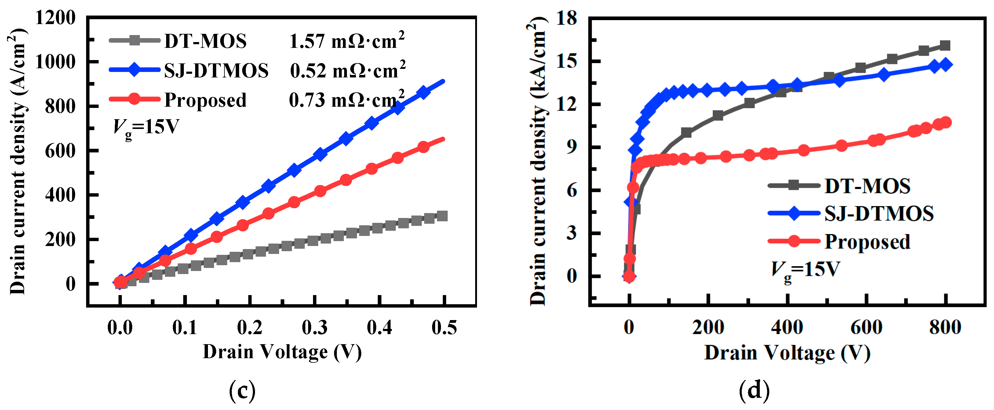 Micromachines 14 01962 g002b