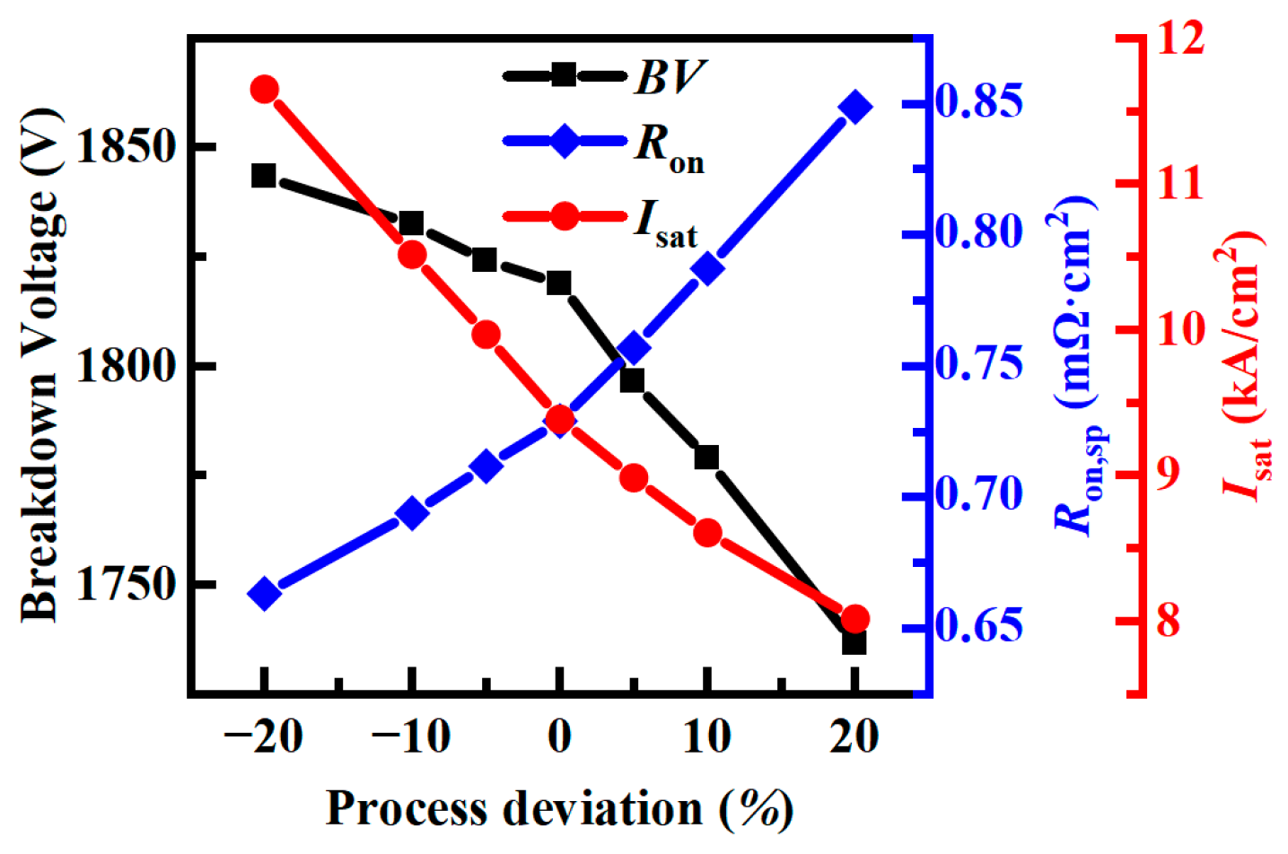 Micromachines 14 01962 g006
