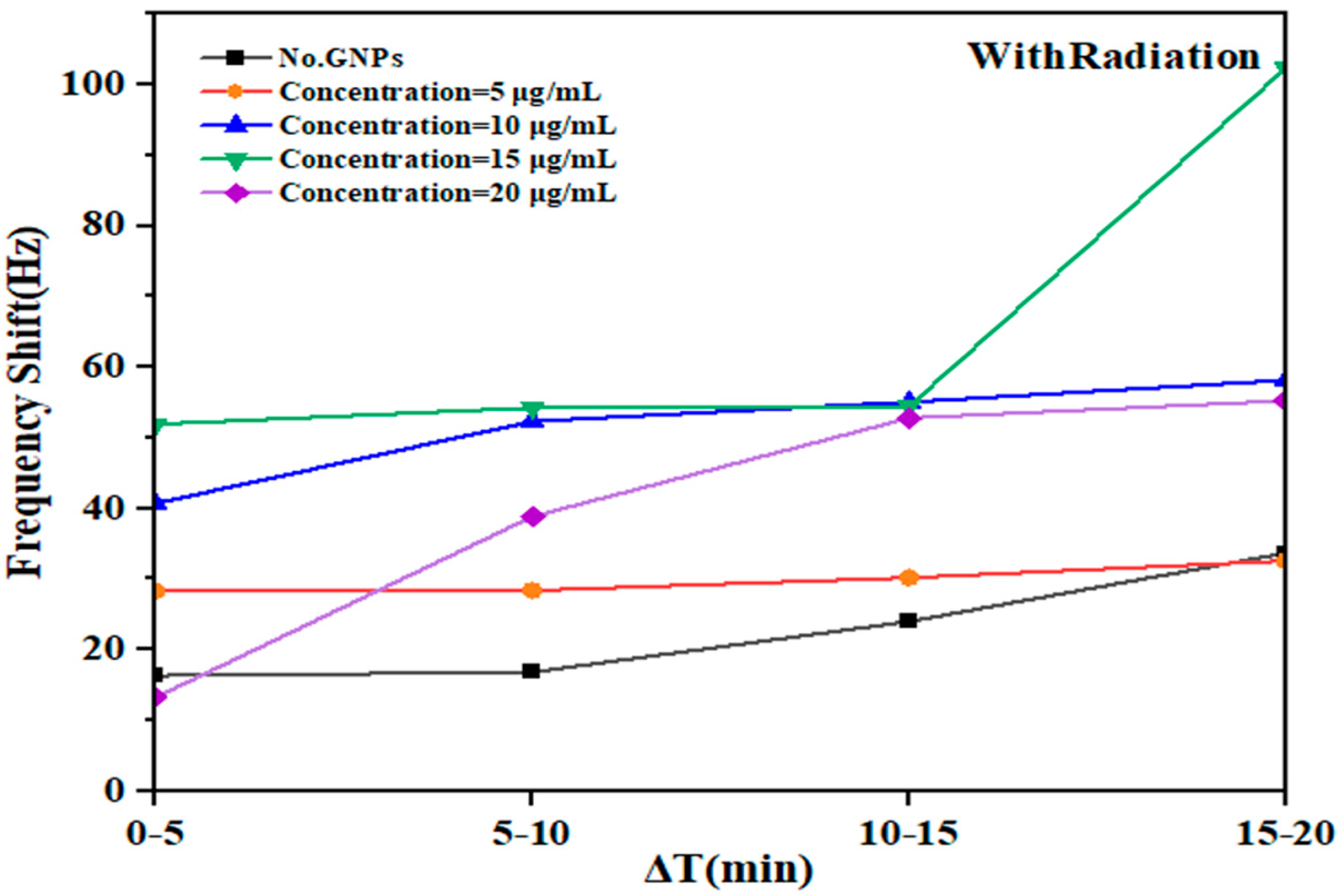 Micromachines 14 01963 g003