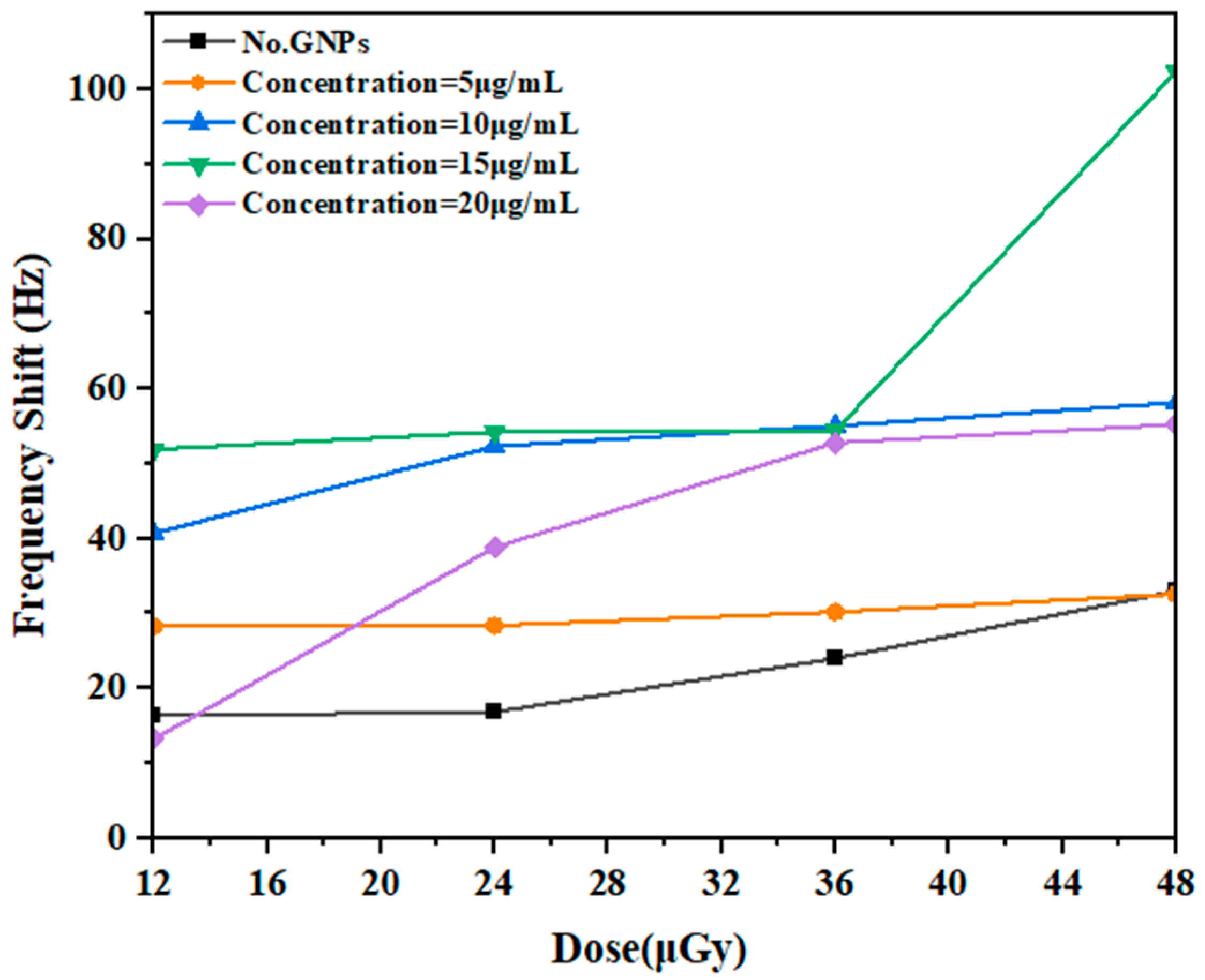 Micromachines 14 01963 g004