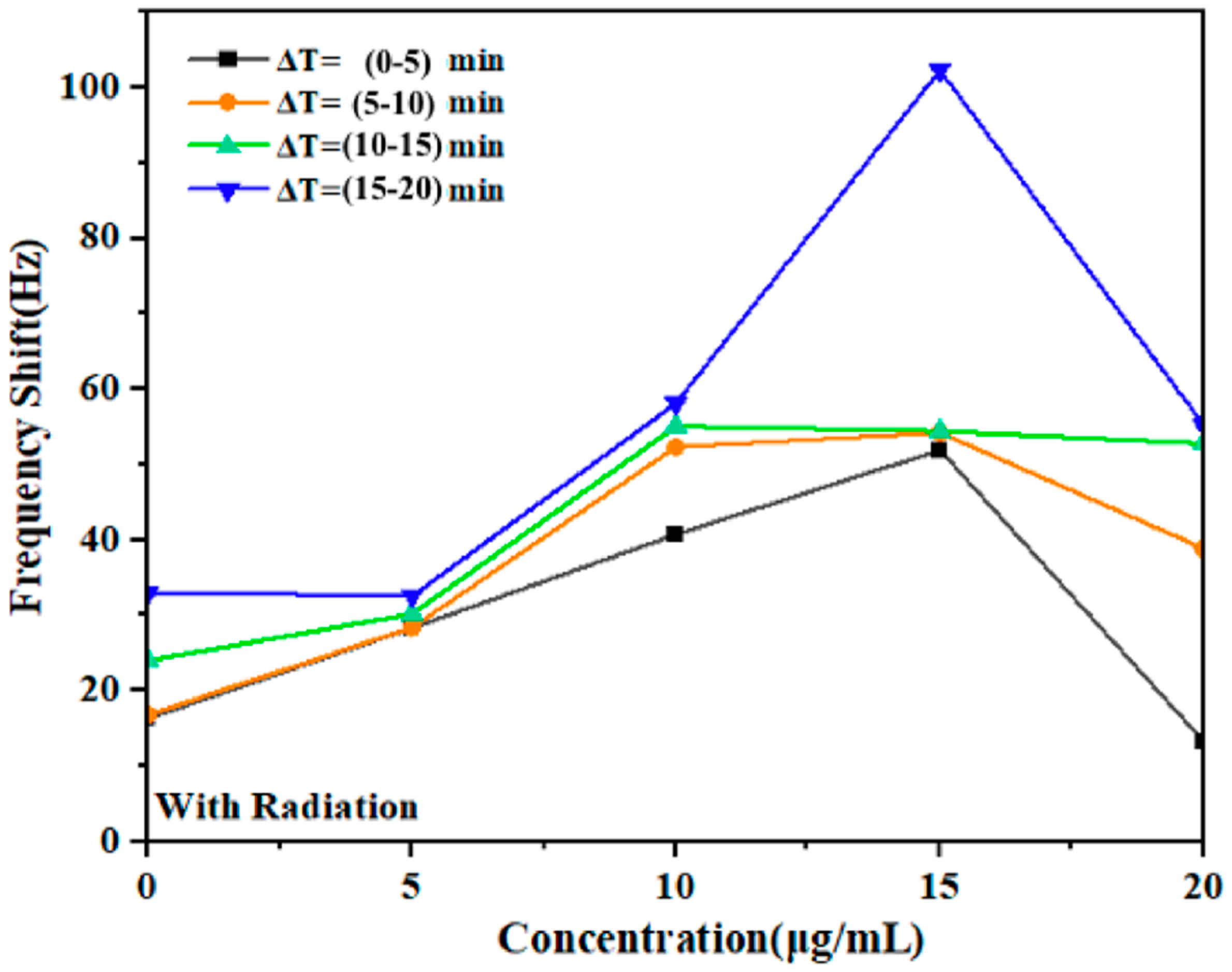 Micromachines 14 01963 g005