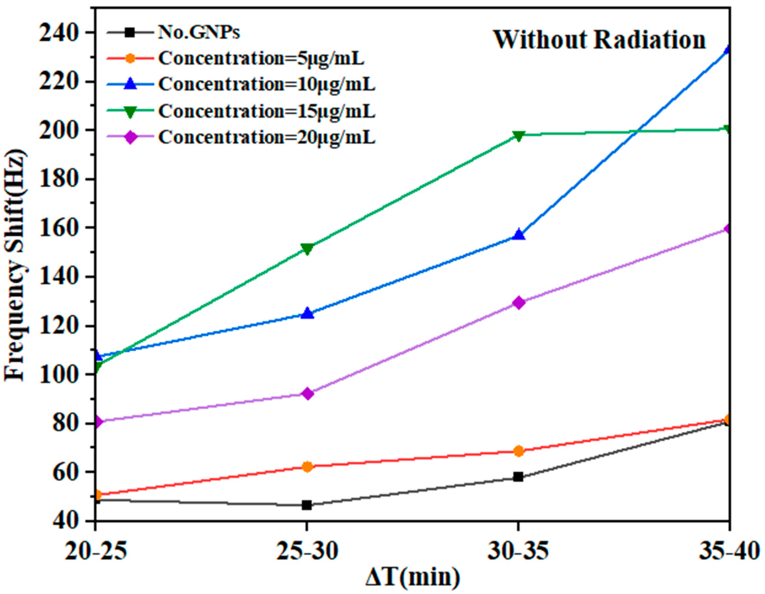 Micromachines 14 01963 g007
