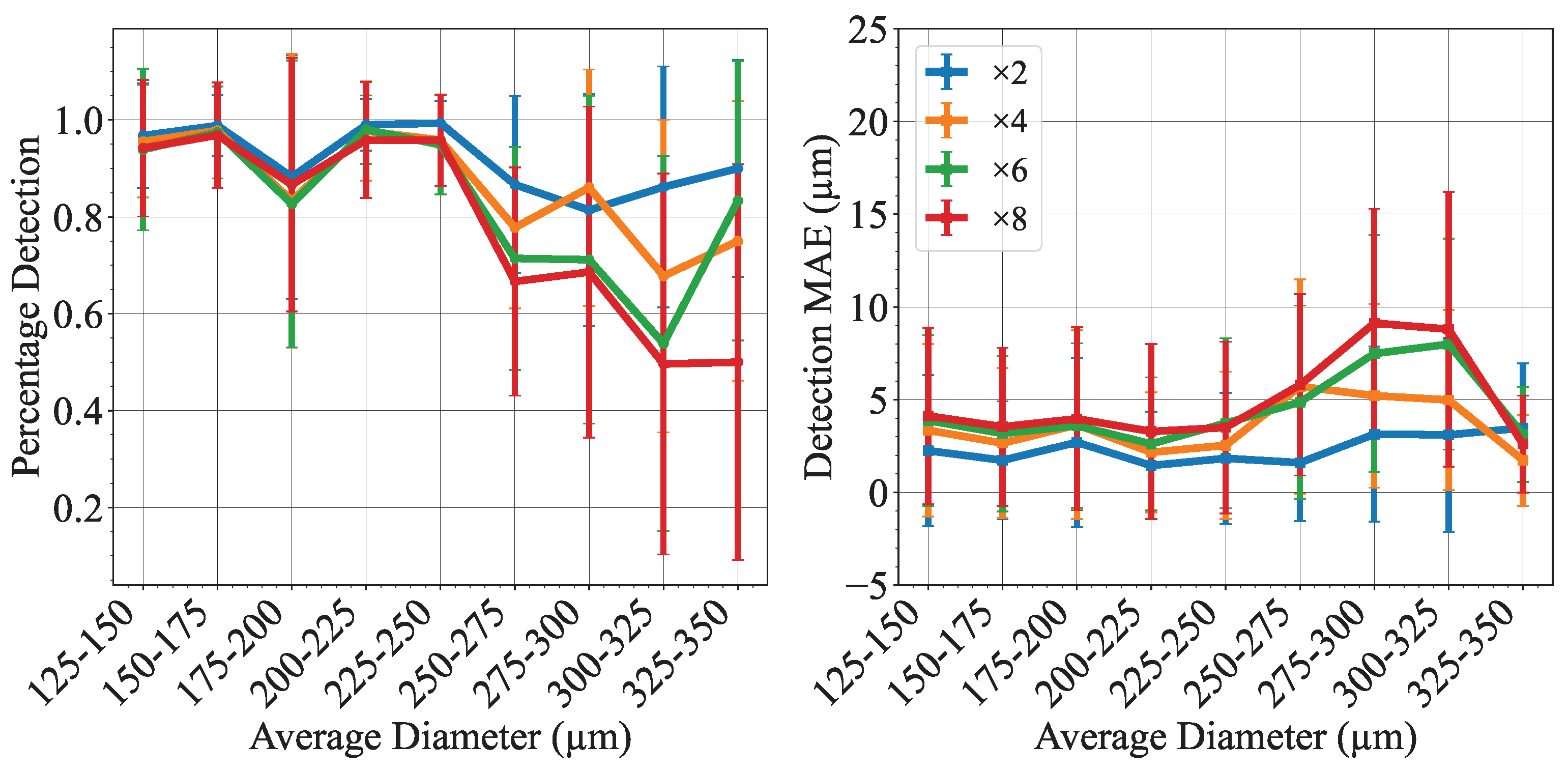 Micromachines 14 01964 g008