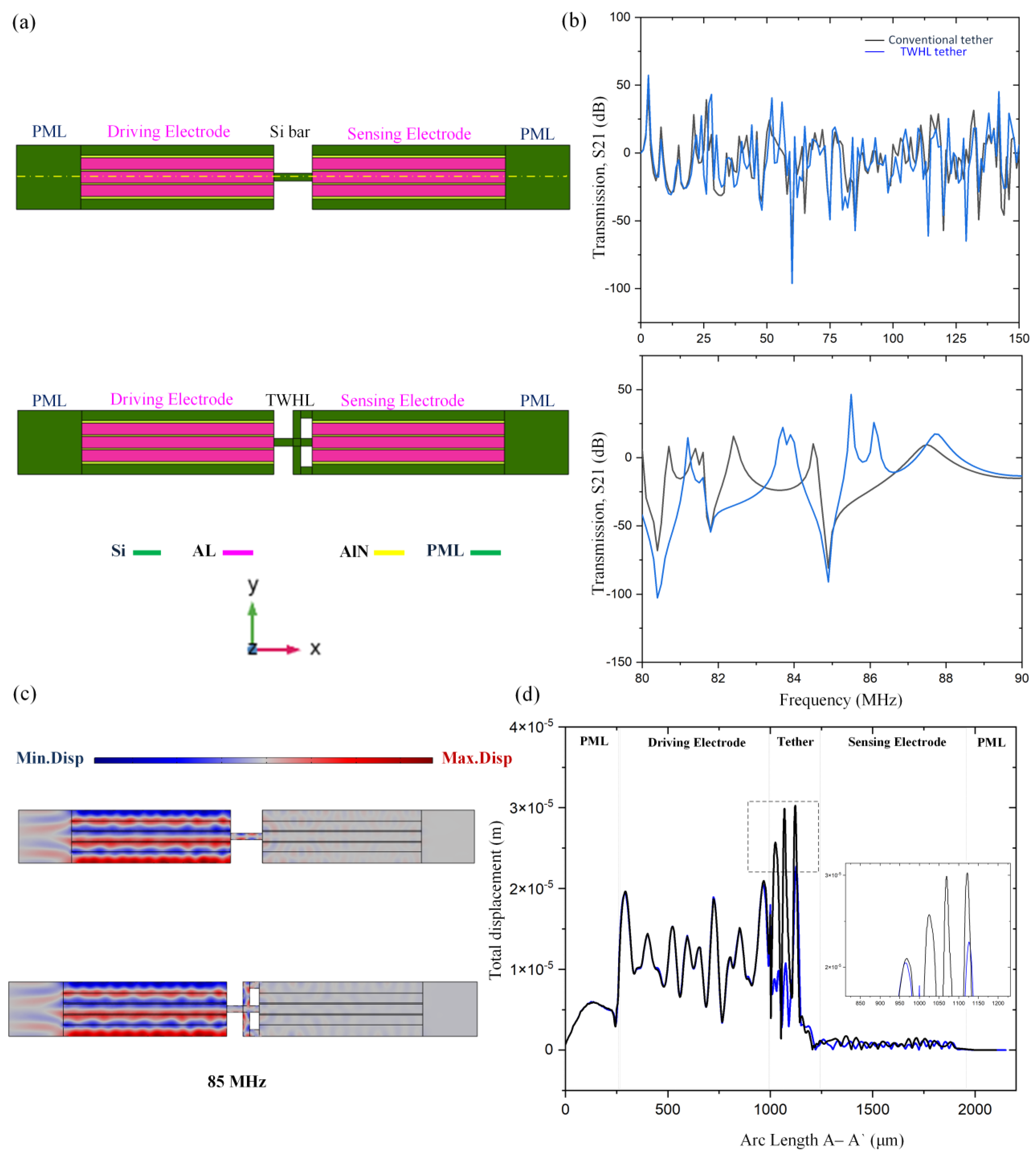 Micromachines 14 01965 g003