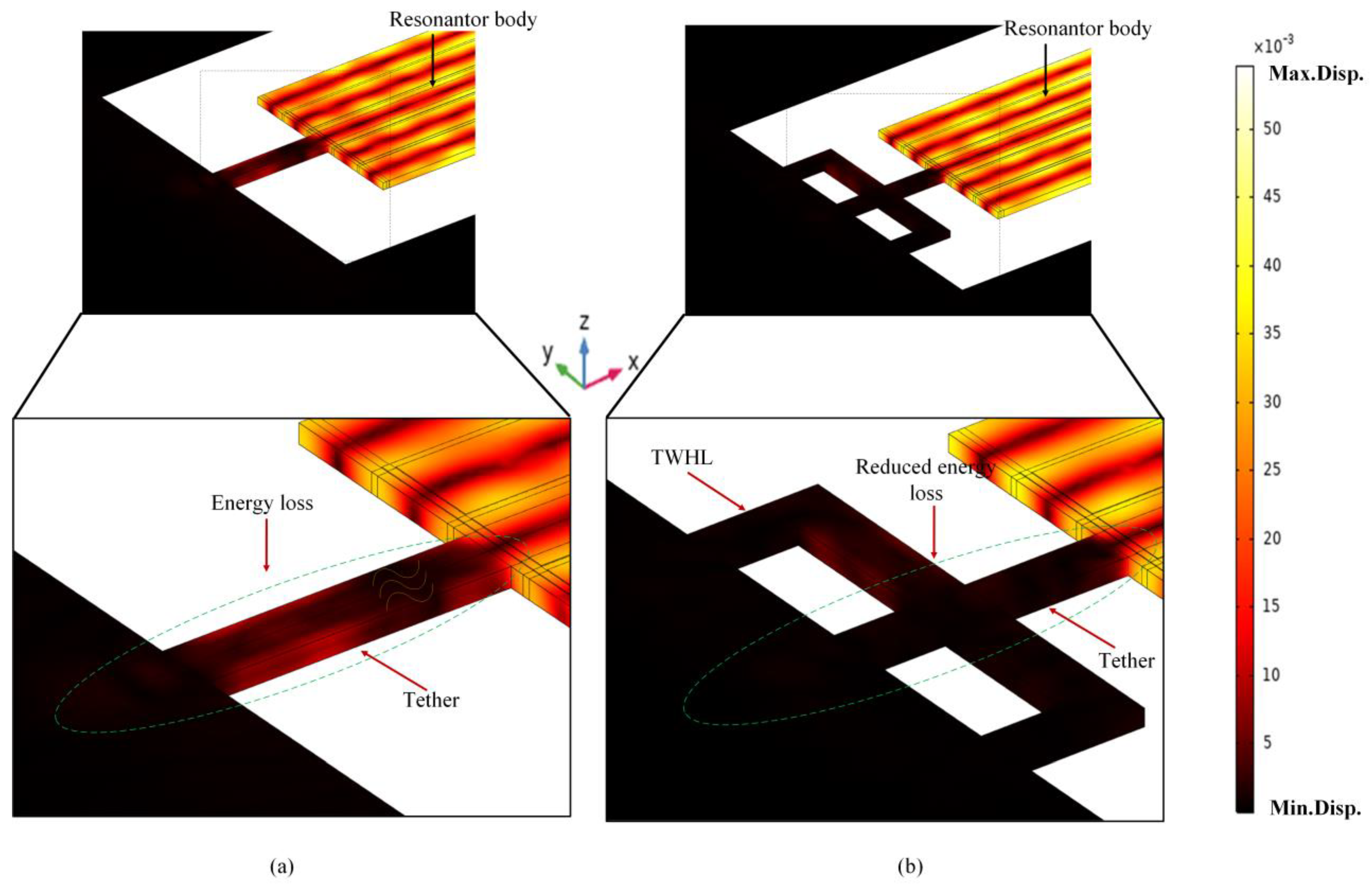 Micromachines 14 01965 g006
