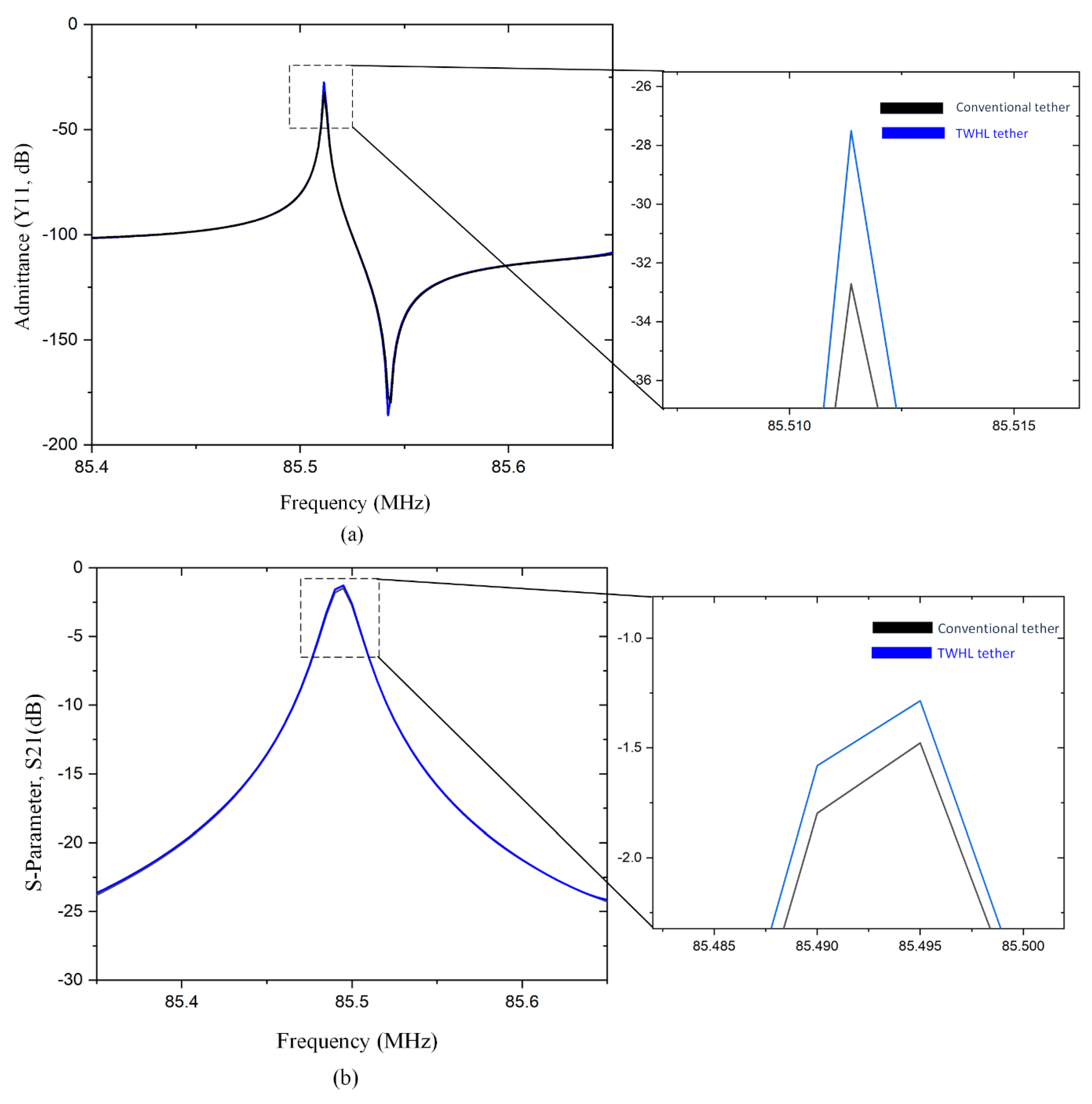 Micromachines 14 01965 g010
