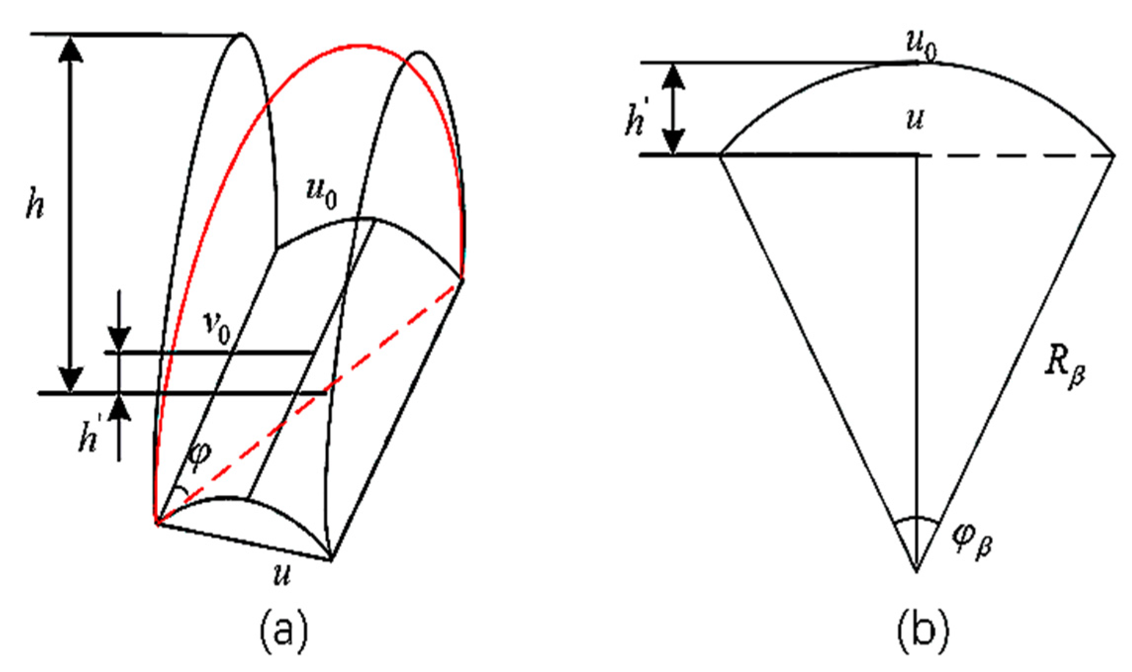 Micromachines 14 01966 g004