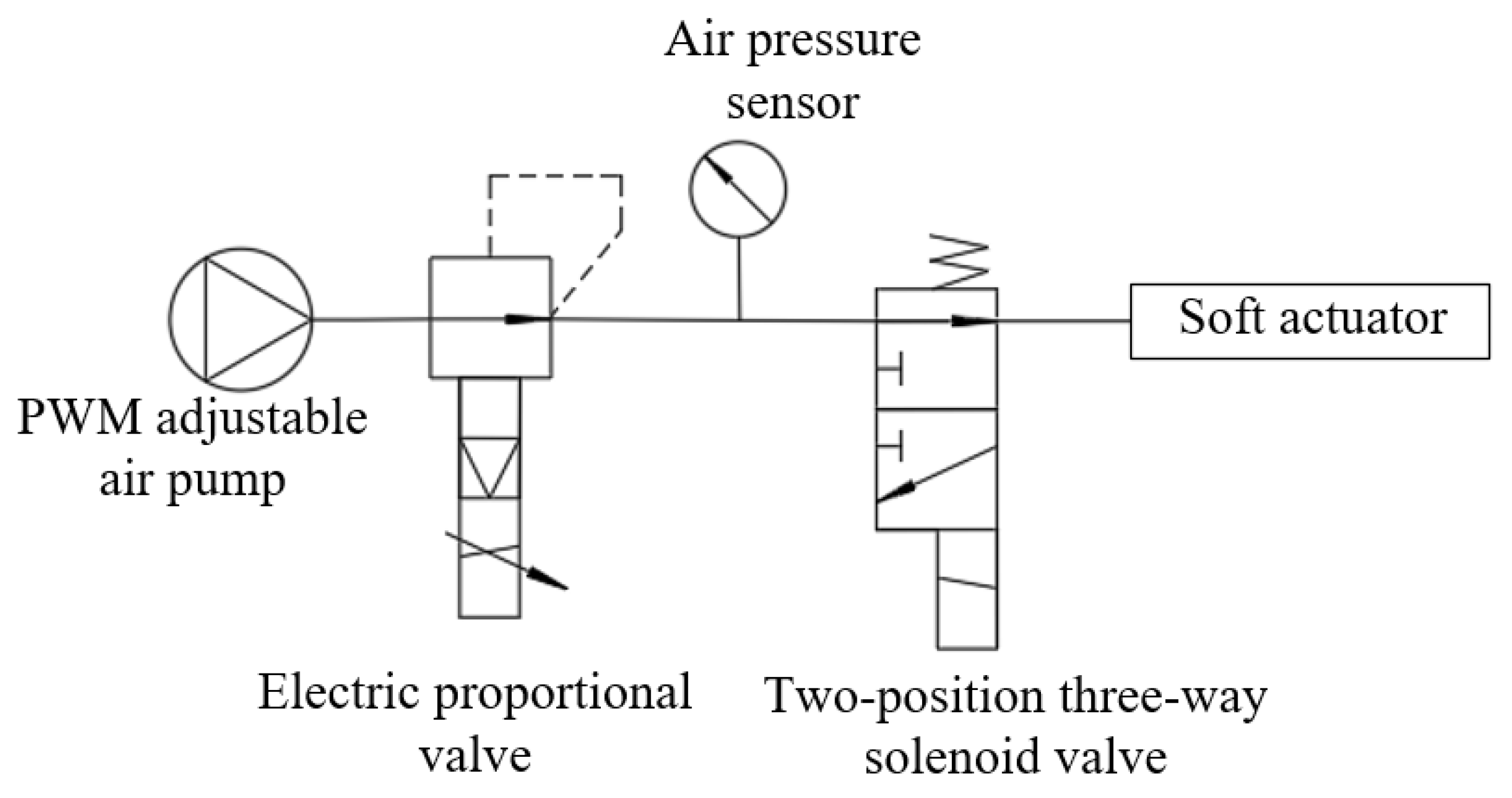 Micromachines 14 01966 g006