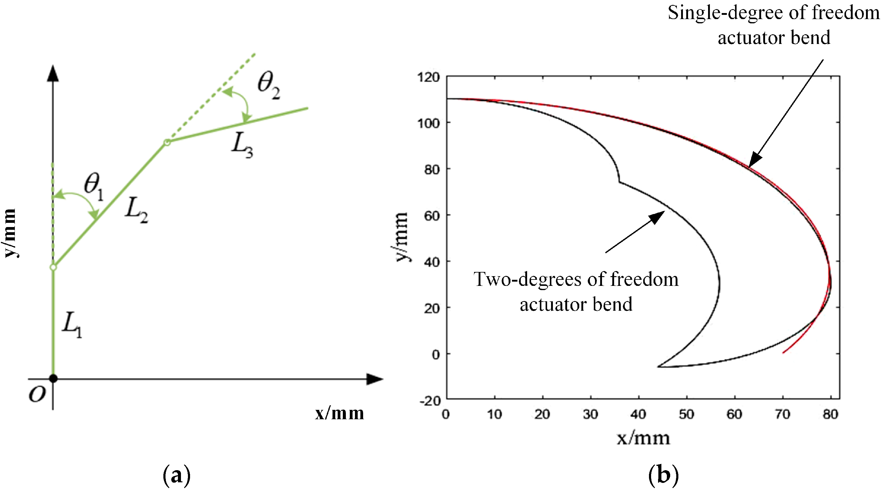 Micromachines 14 01966 g009