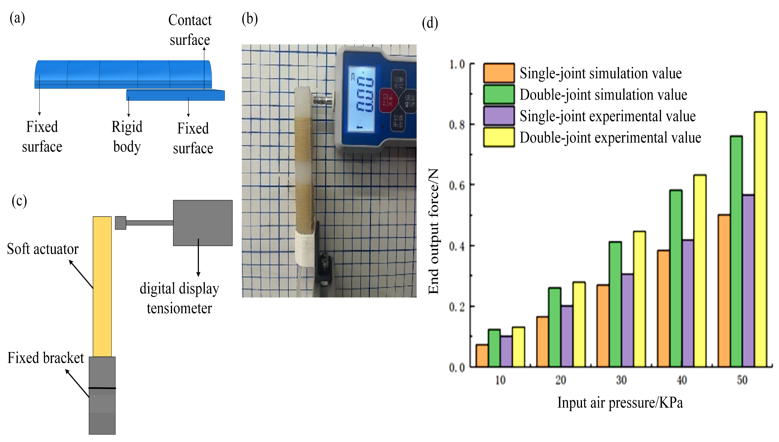 Micromachines 14 01966 g010