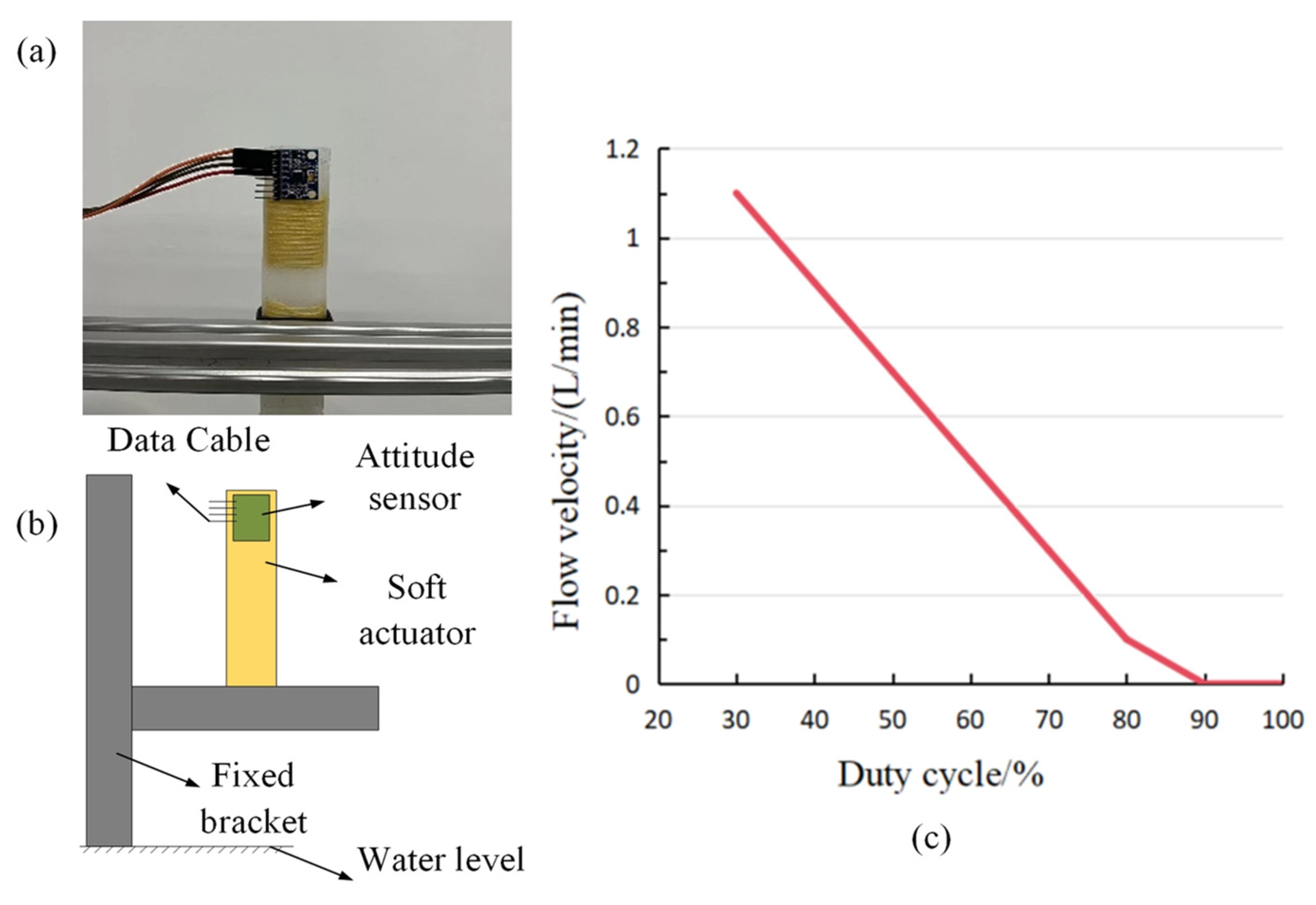 Micromachines 14 01966 g011
