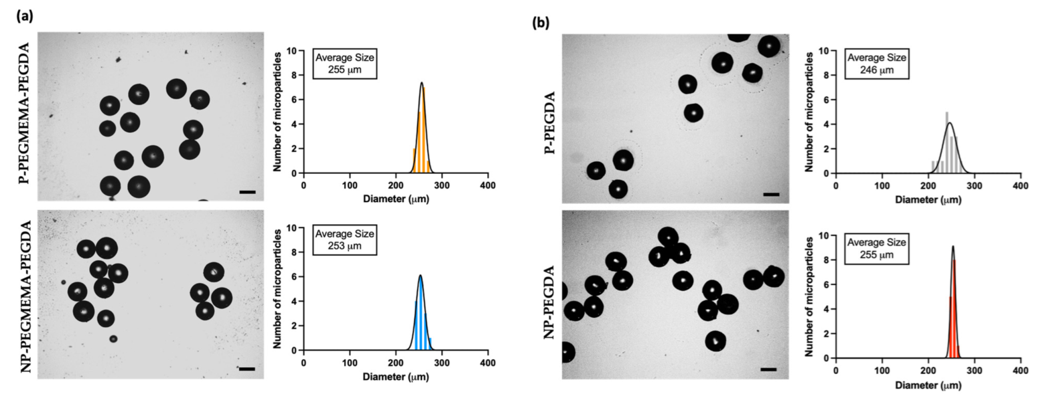 Micromachines 14 01969 g003
