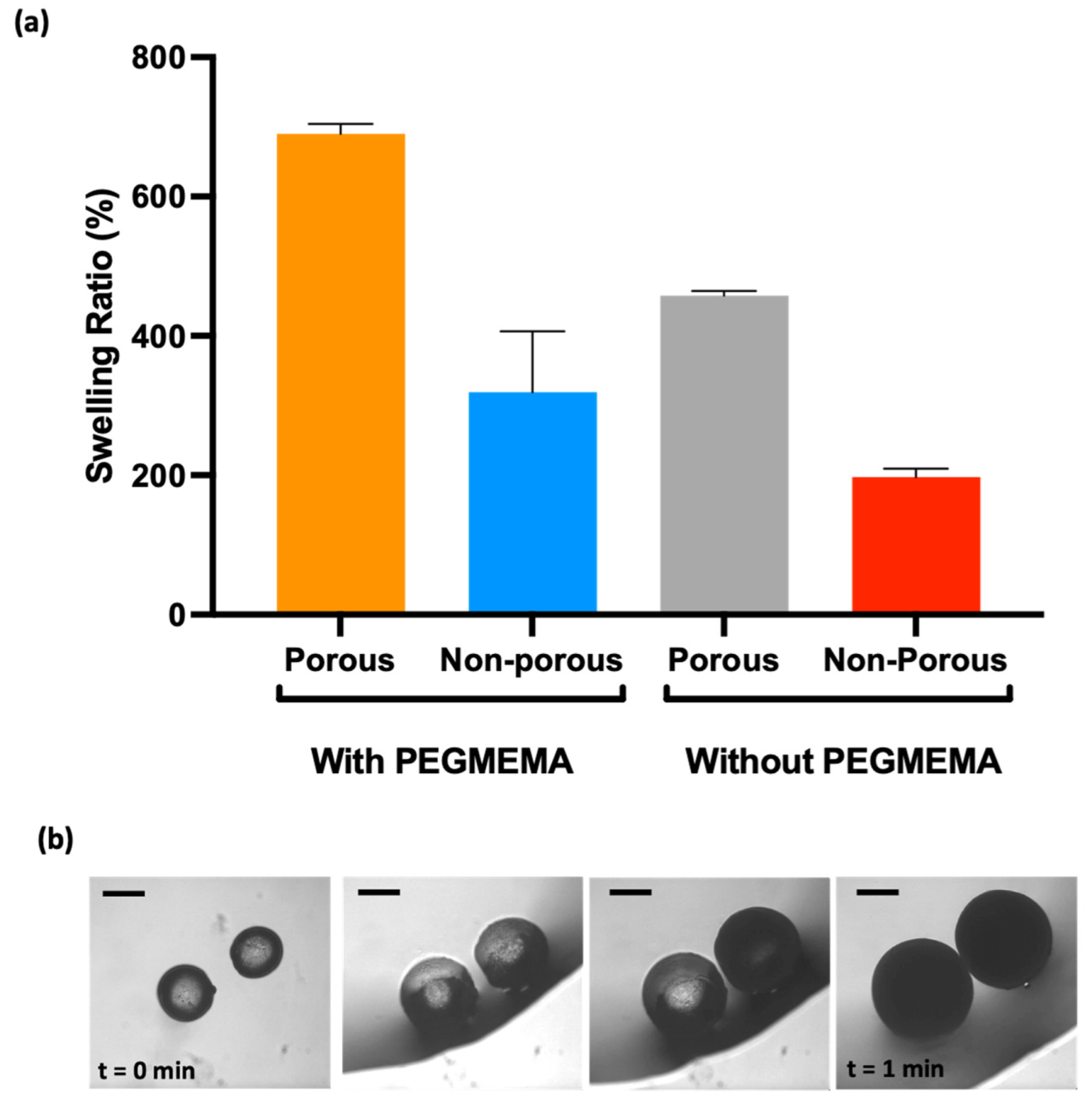 Micromachines 14 01969 g005