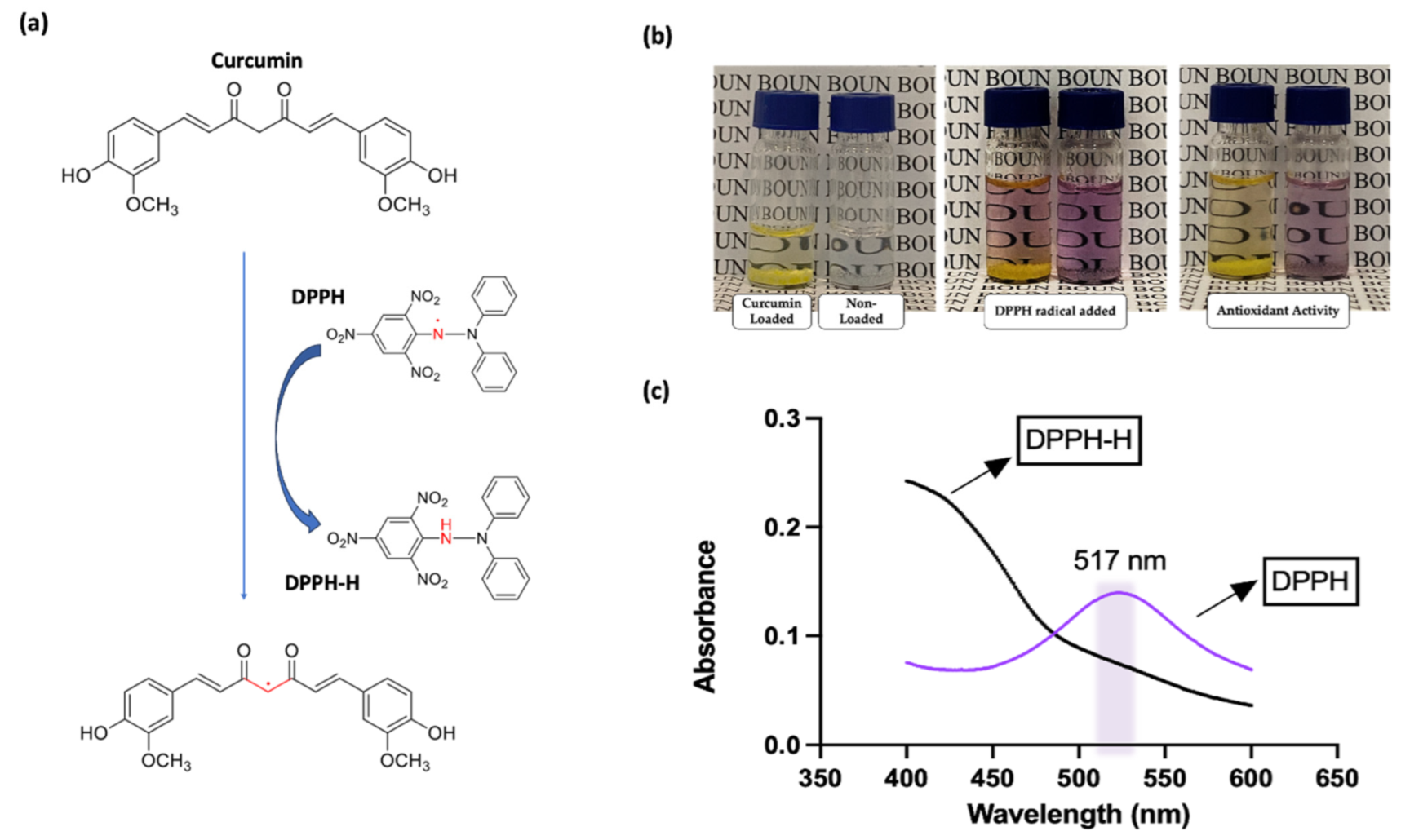 Micromachines 14 01969 g010