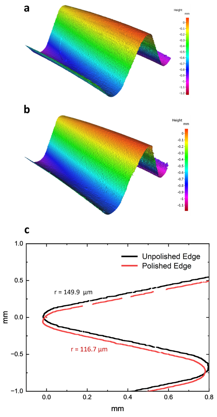 Micromachines 14 01970 g006