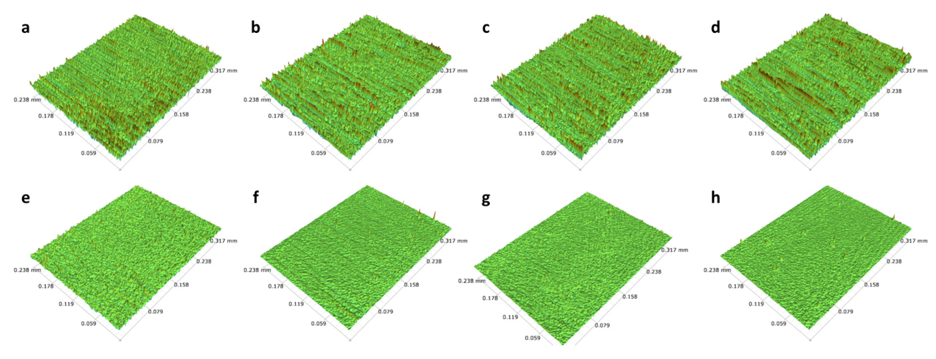 Micromachines 14 01970 g010