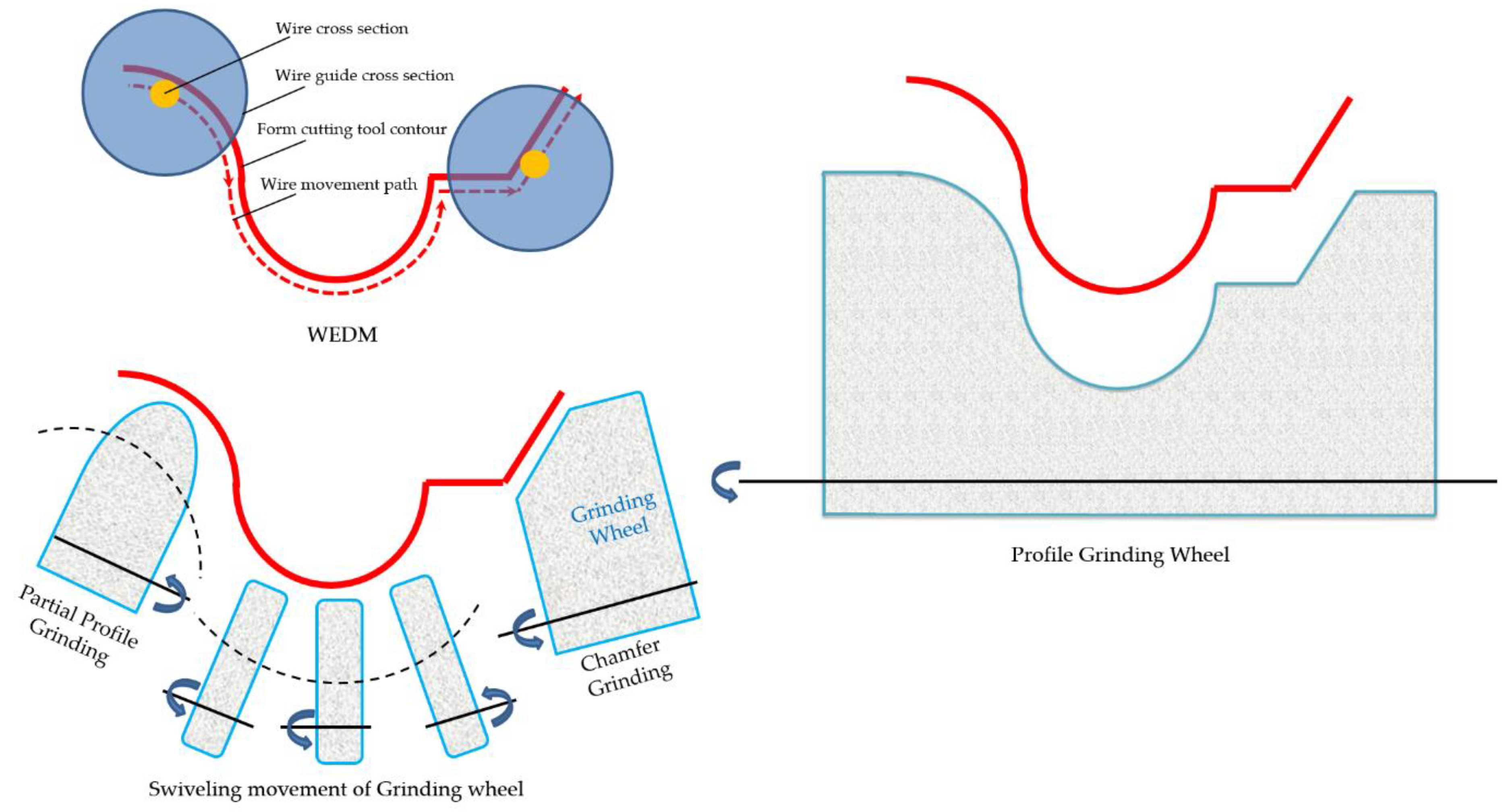 Micromachines 14 01971 g001