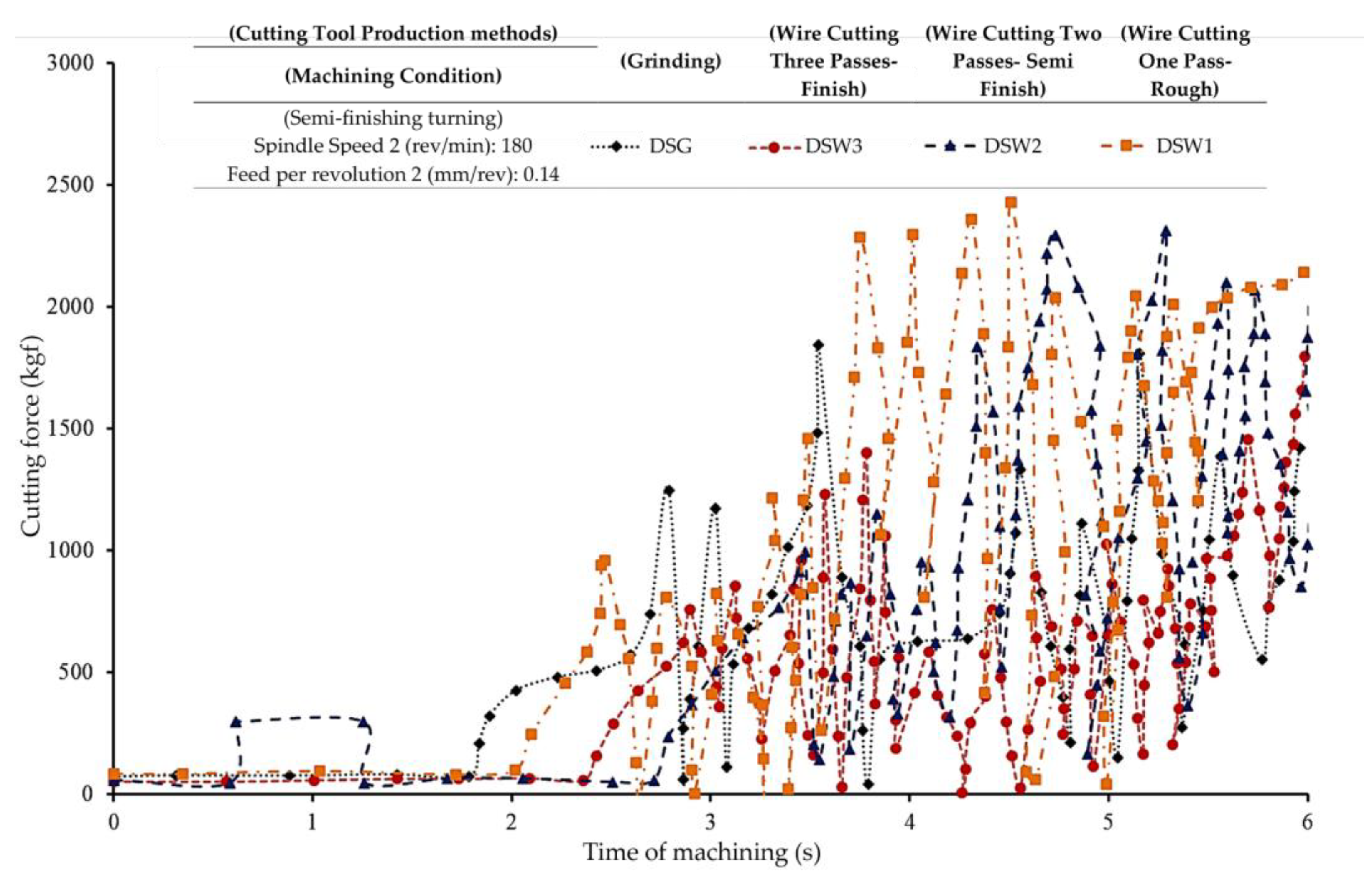 Micromachines 14 01971 g005