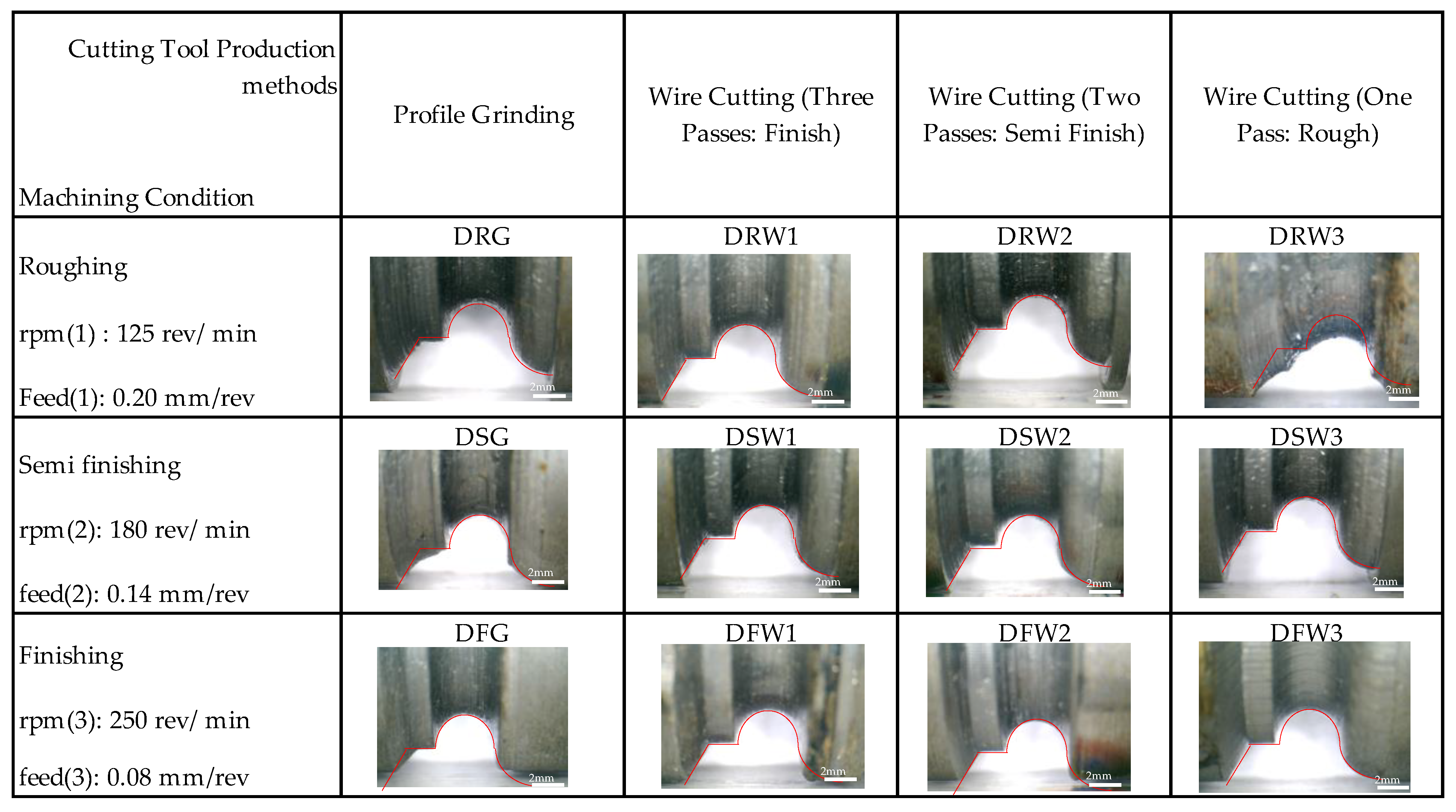 Micromachines 14 01971 g008
