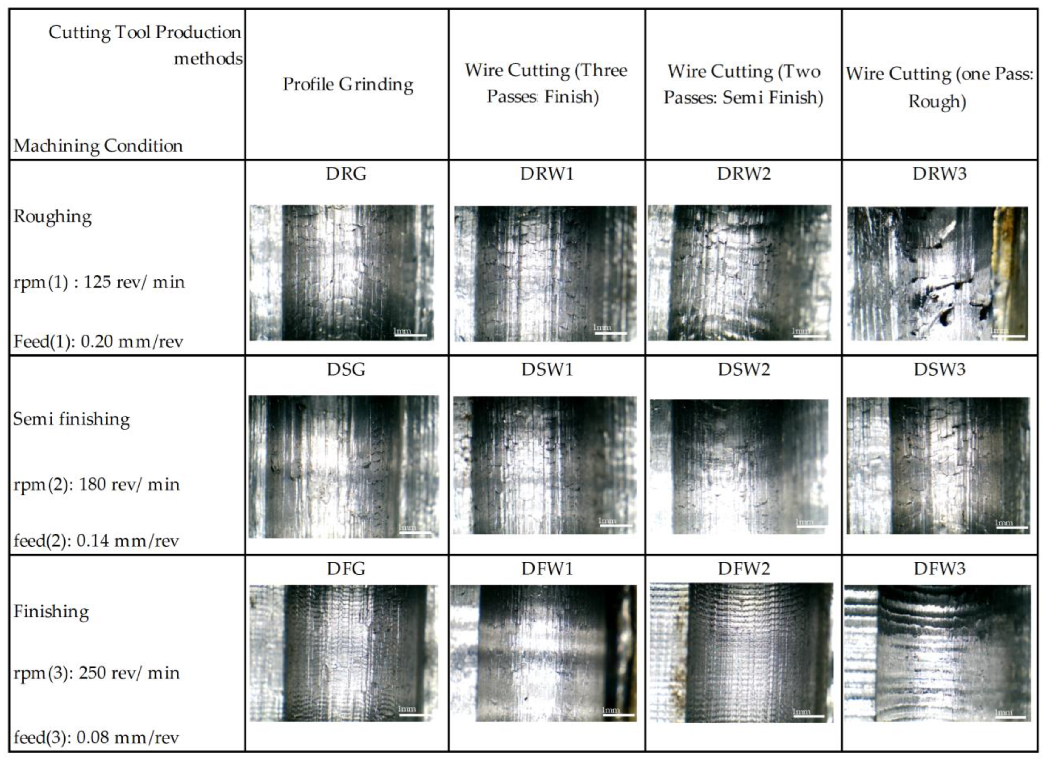 Micromachines 14 01971 g009