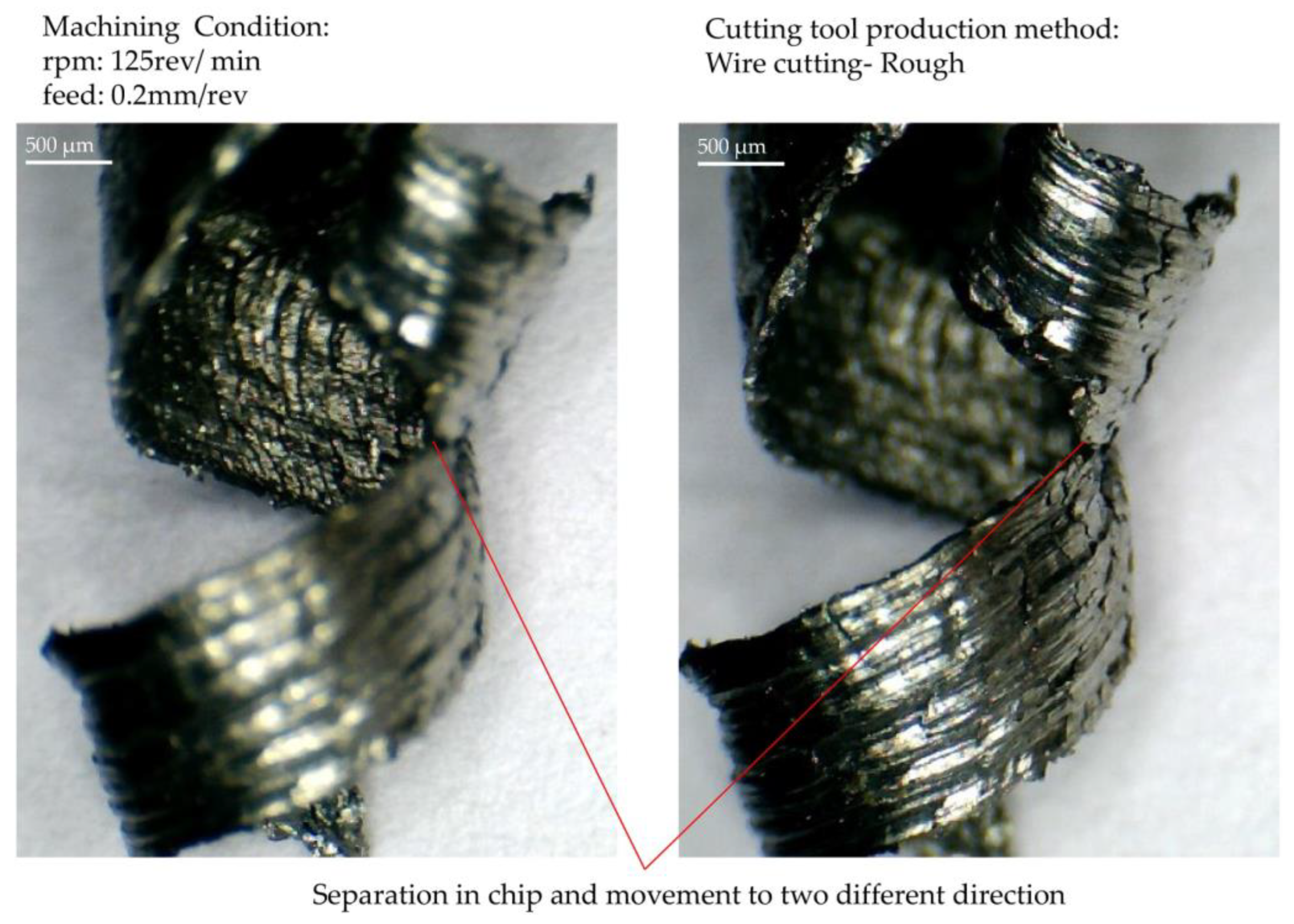 Micromachines 14 01971 g016