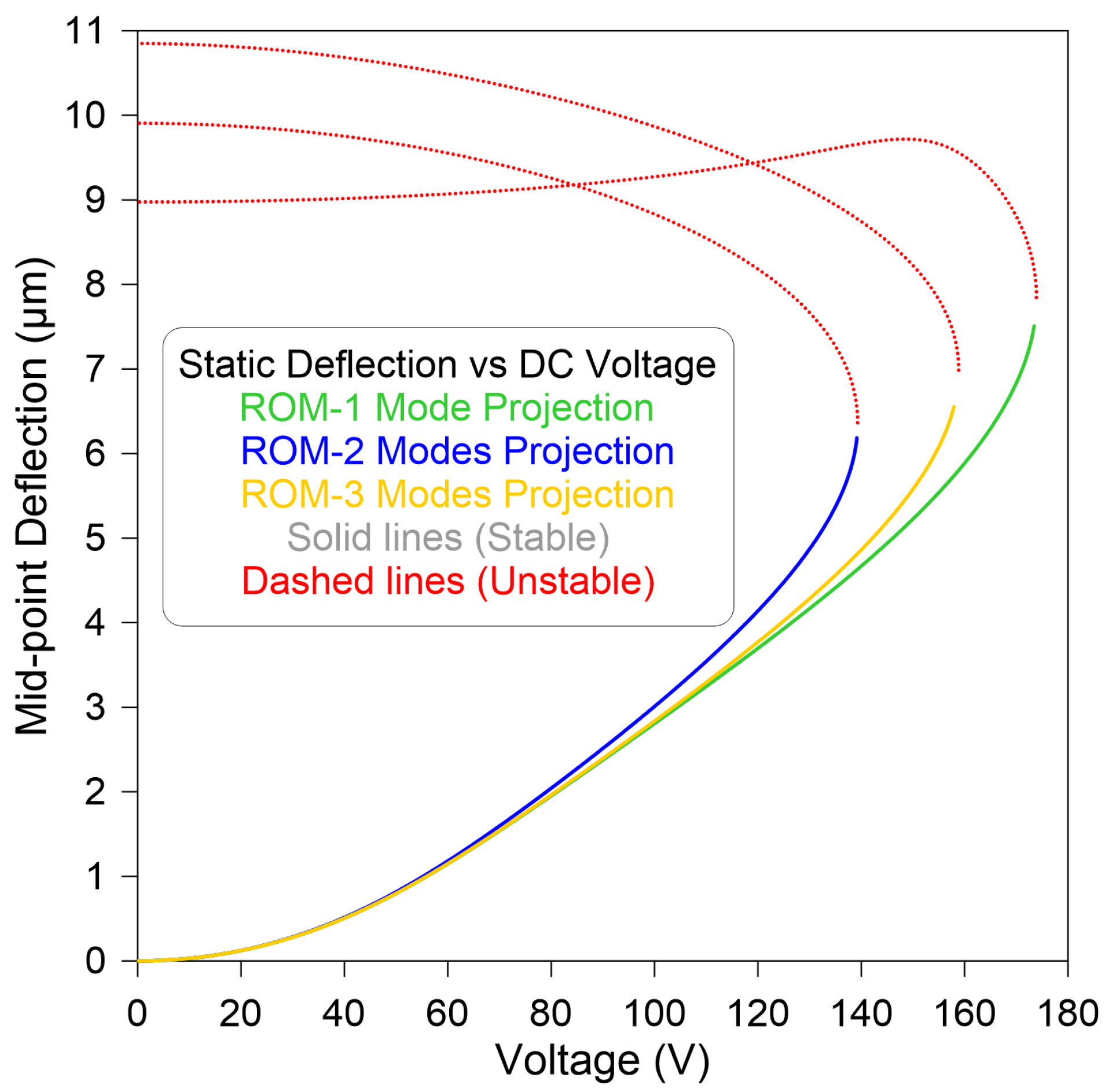 Micromachines 14 01972 g002