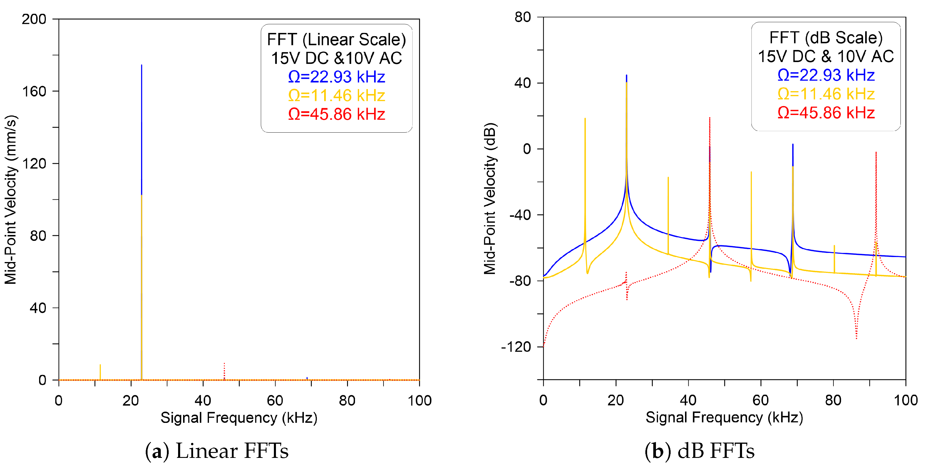 Micromachines 14 01972 g005
