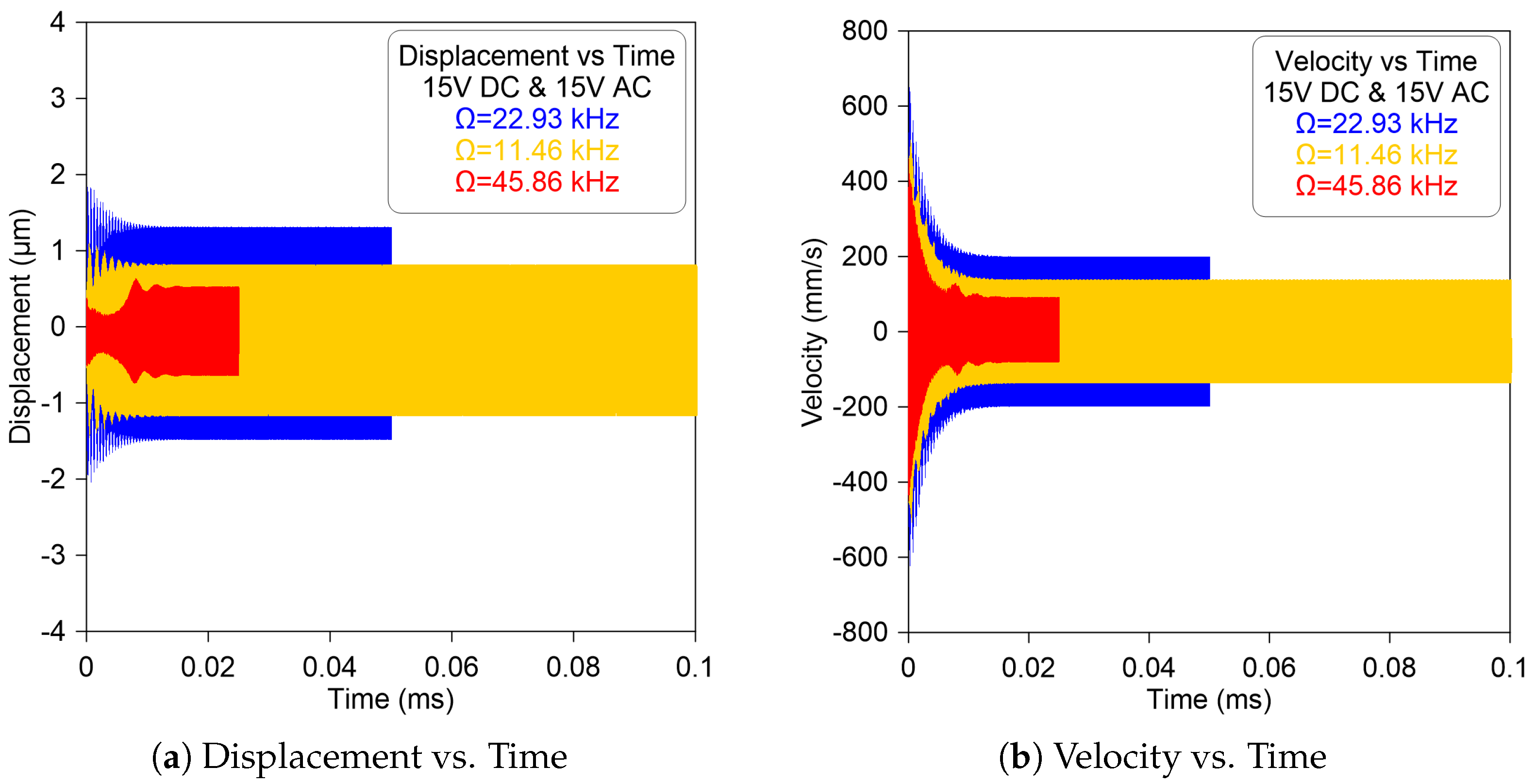 Micromachines 14 01972 g007