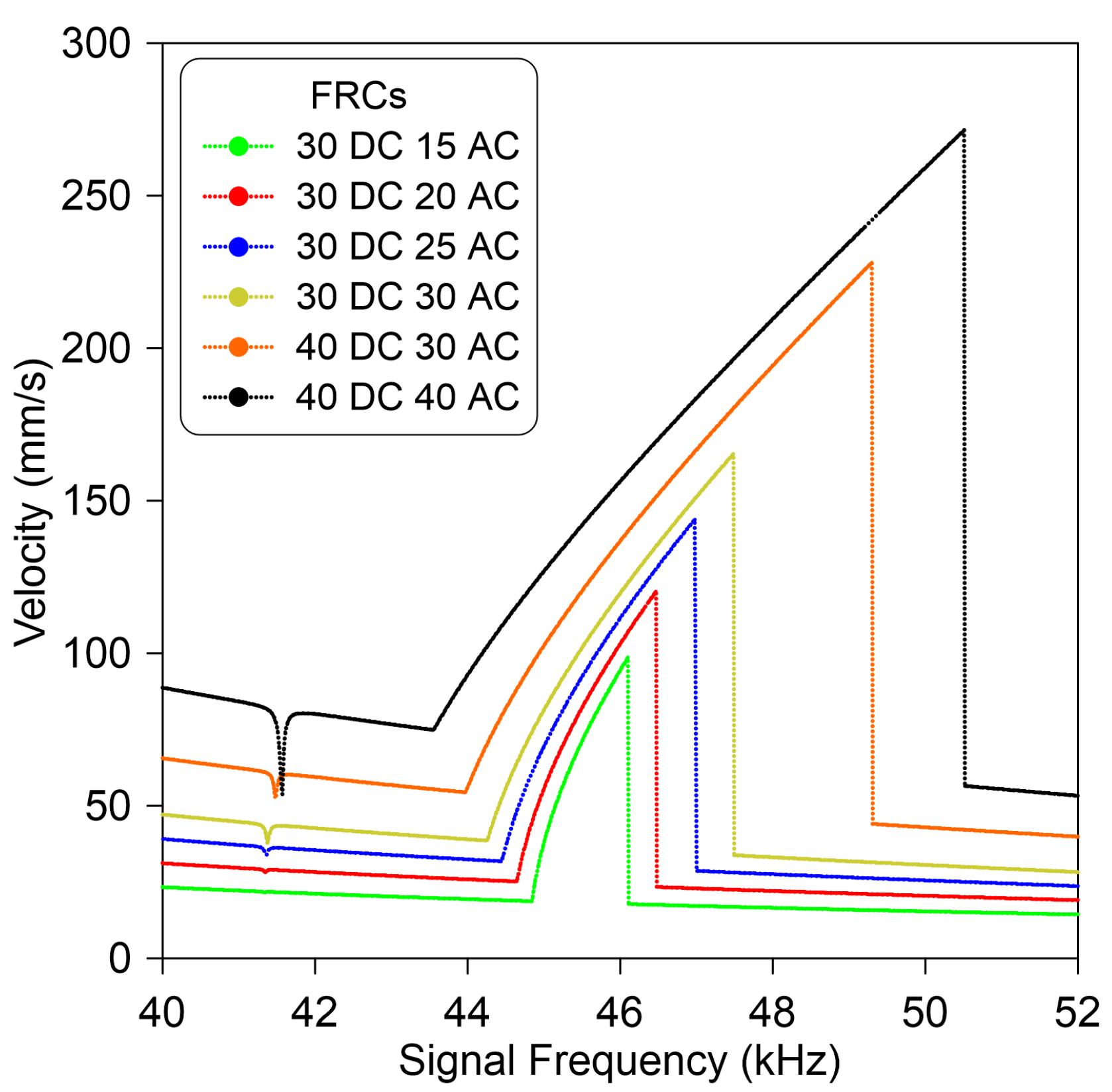 Micromachines 14 01972 g008