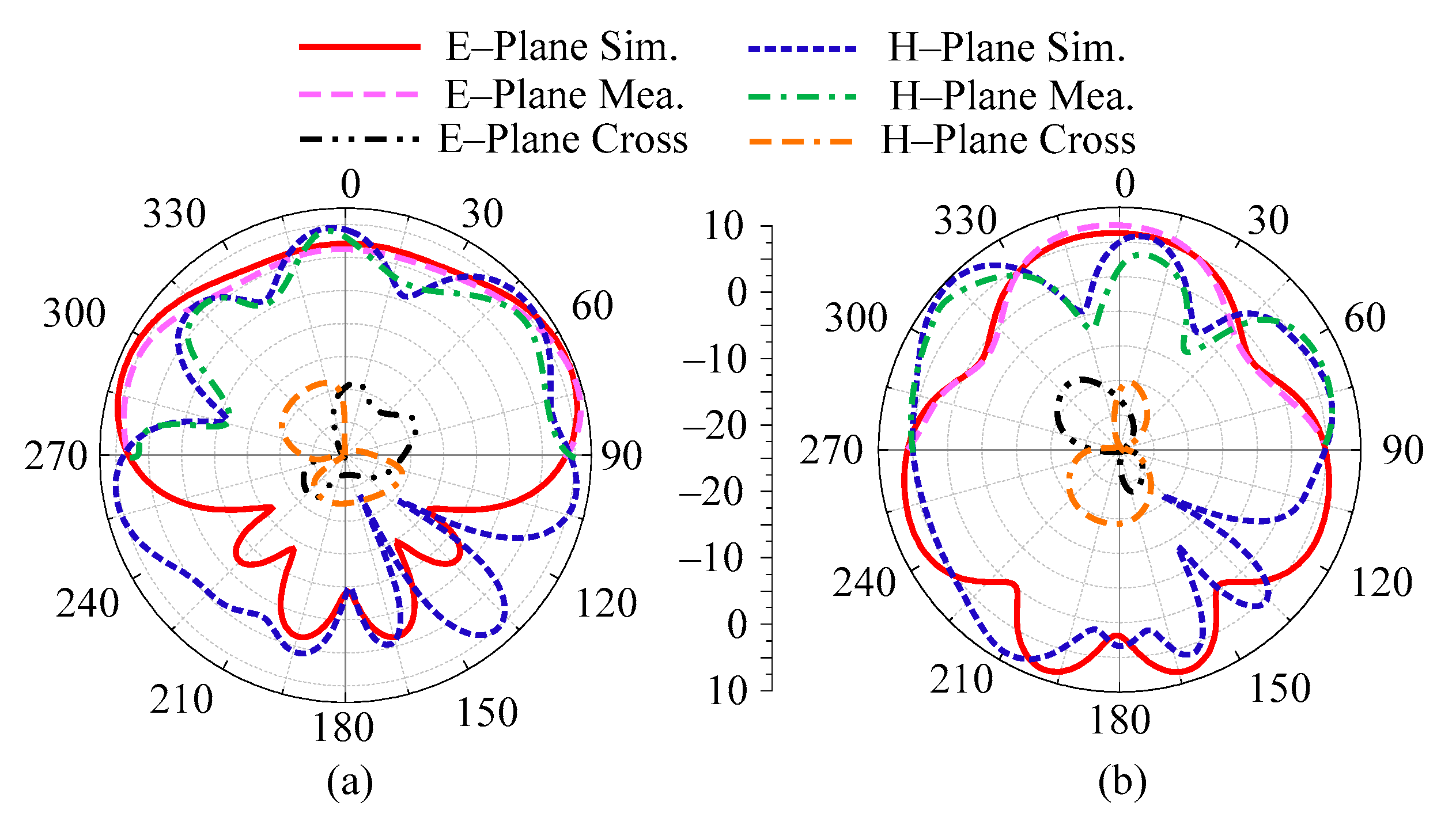 Micromachines 14 01975 g005
