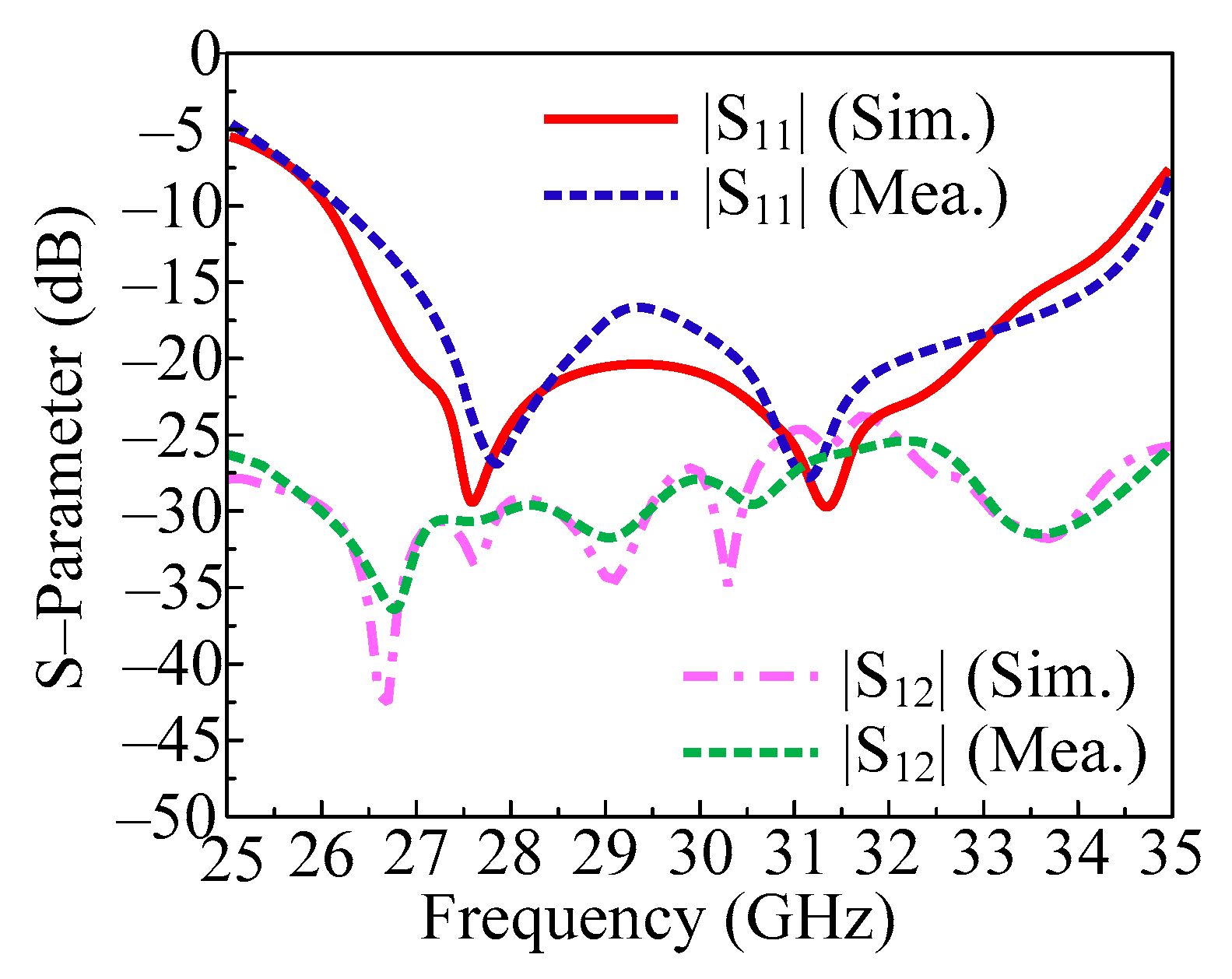 Micromachines 14 01975 g008