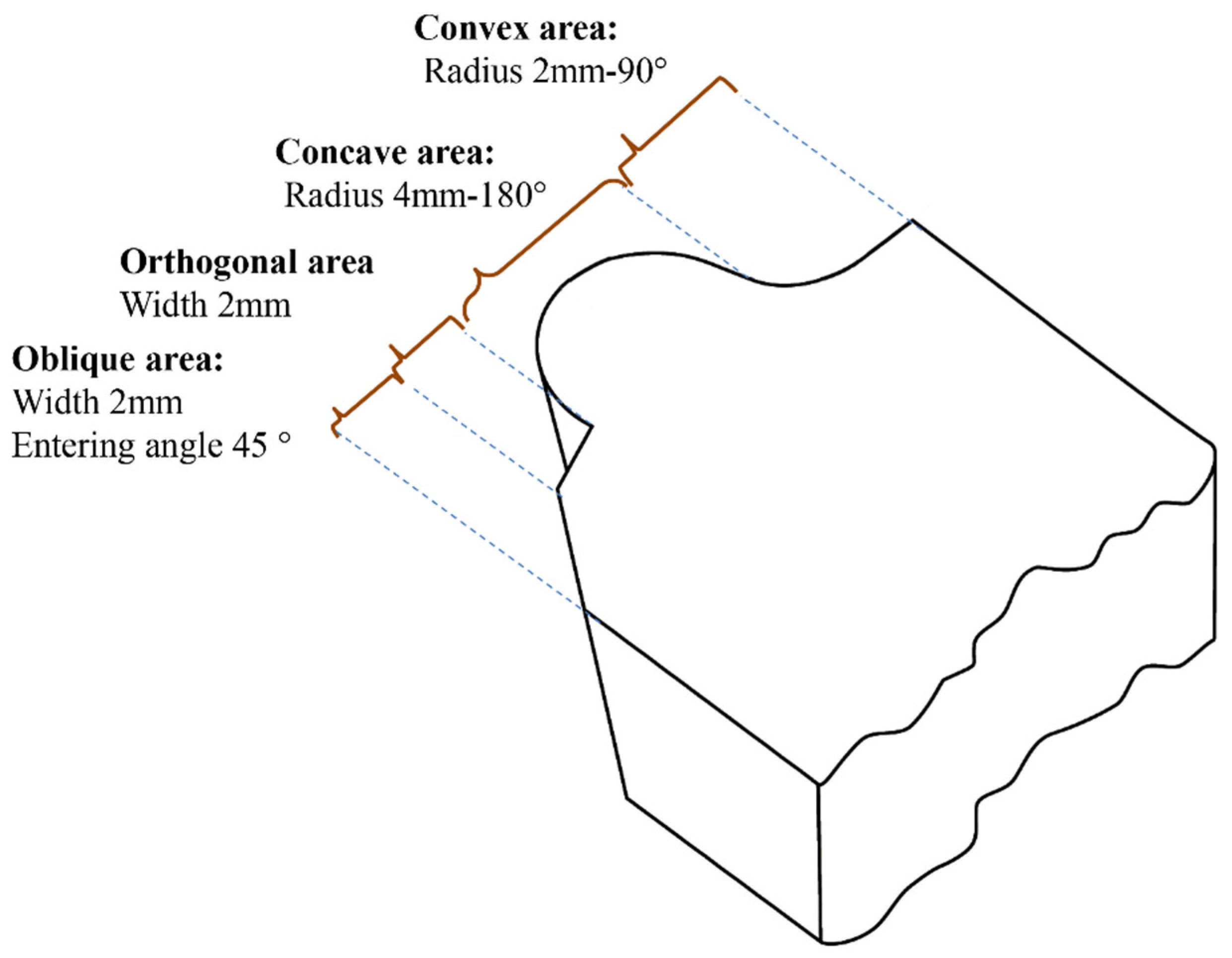 Micromachines 14 01976 g001
