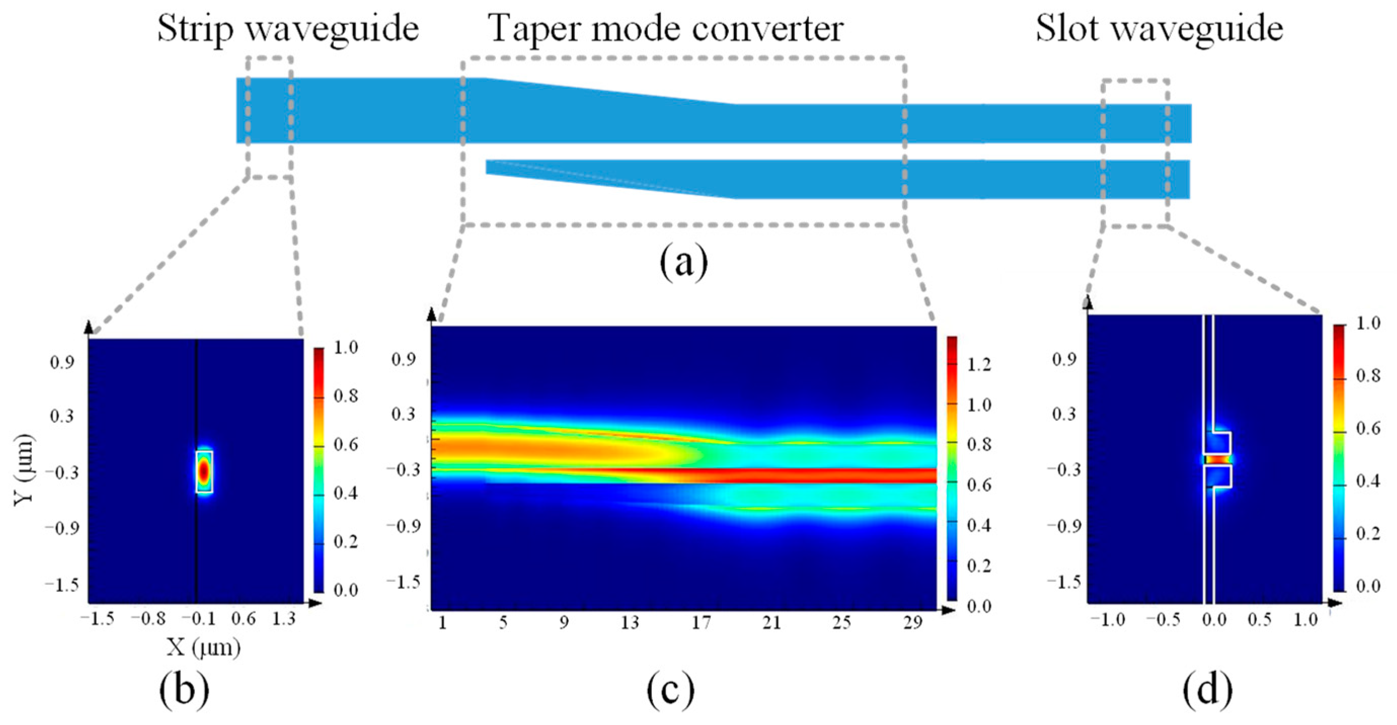 Micromachines 14 01977 g003
