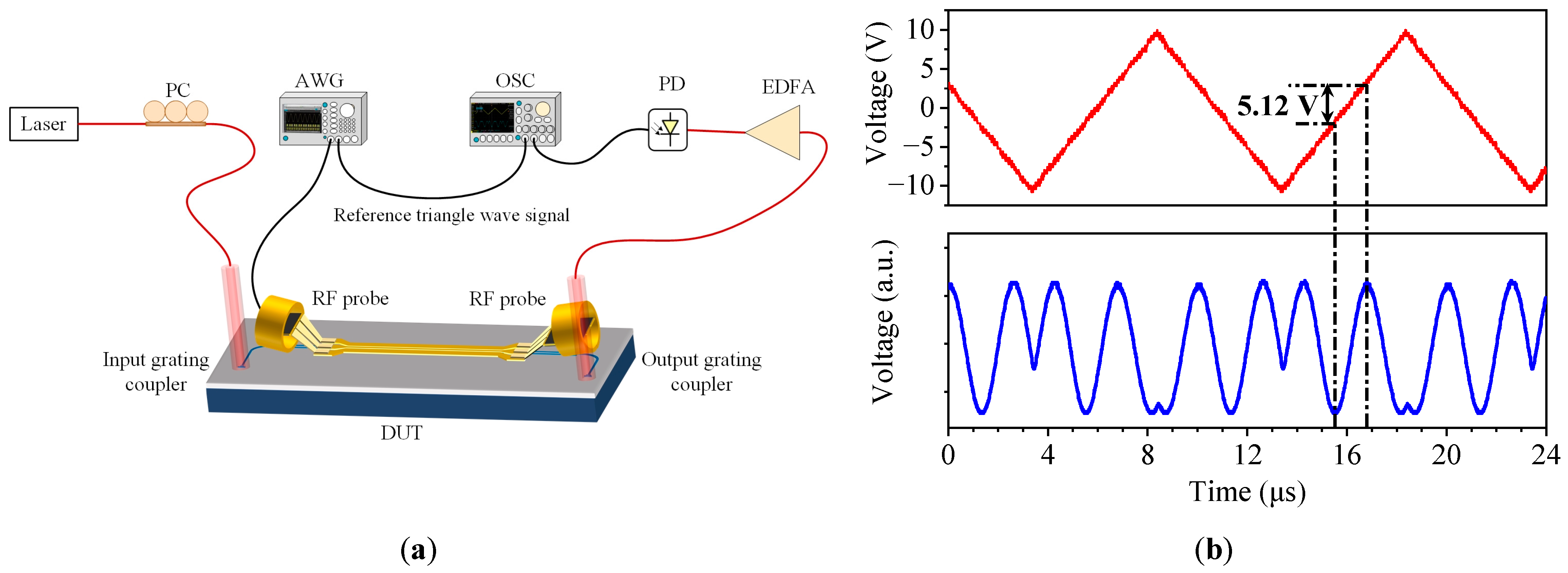 Micromachines 14 01977 g013
