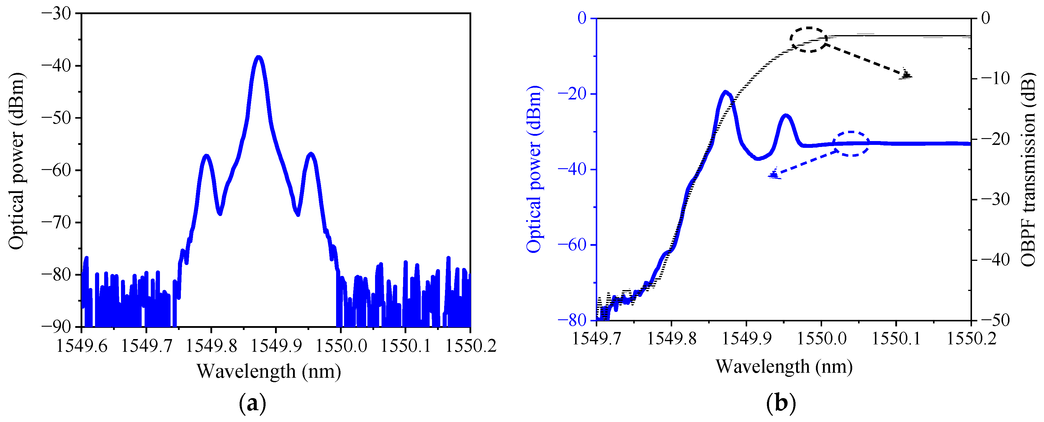 Micromachines 14 01977 g018